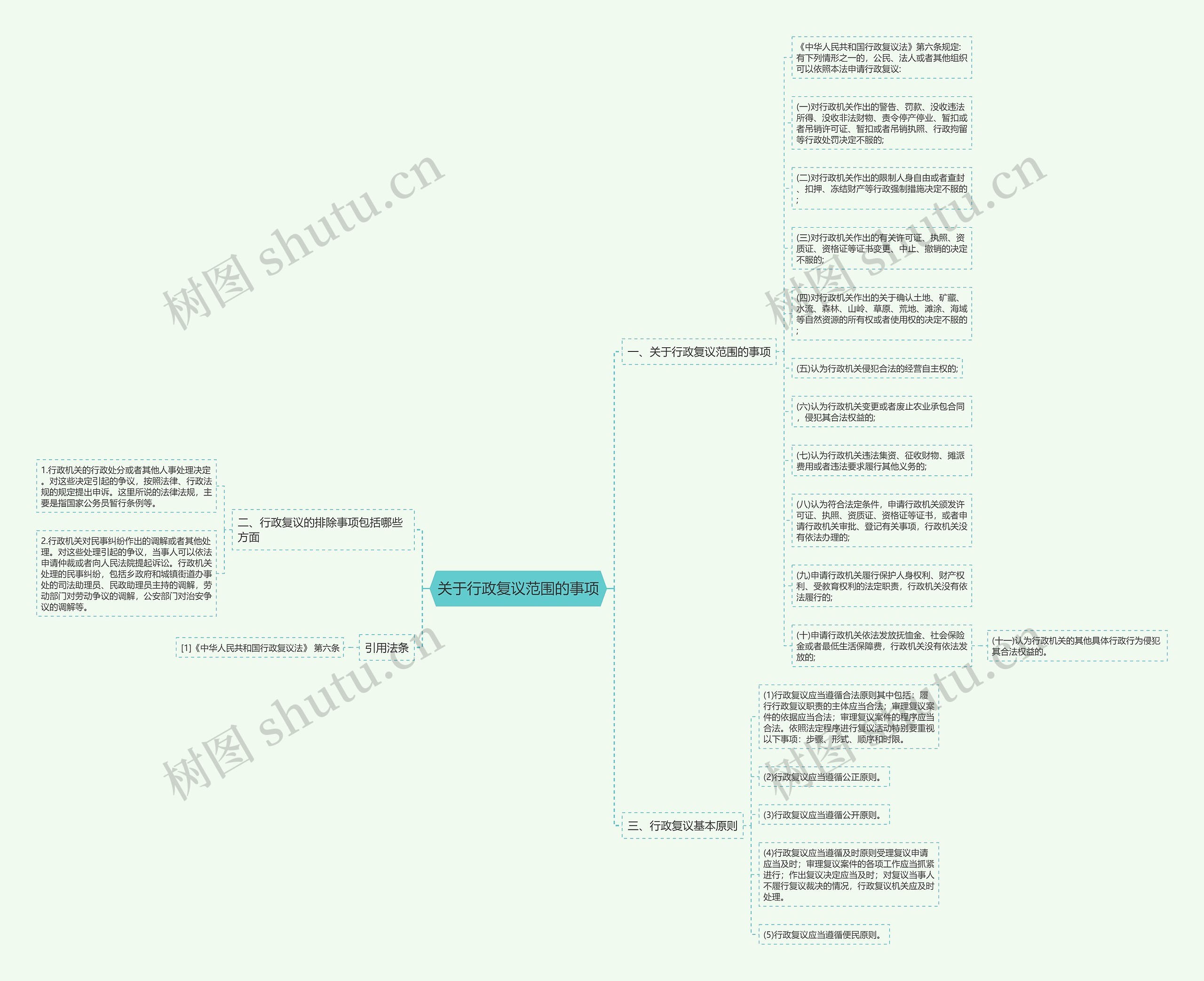 关于行政复议范围的事项思维导图