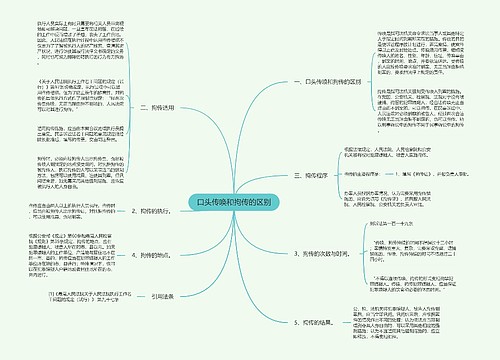 口头传唤和拘传的区别