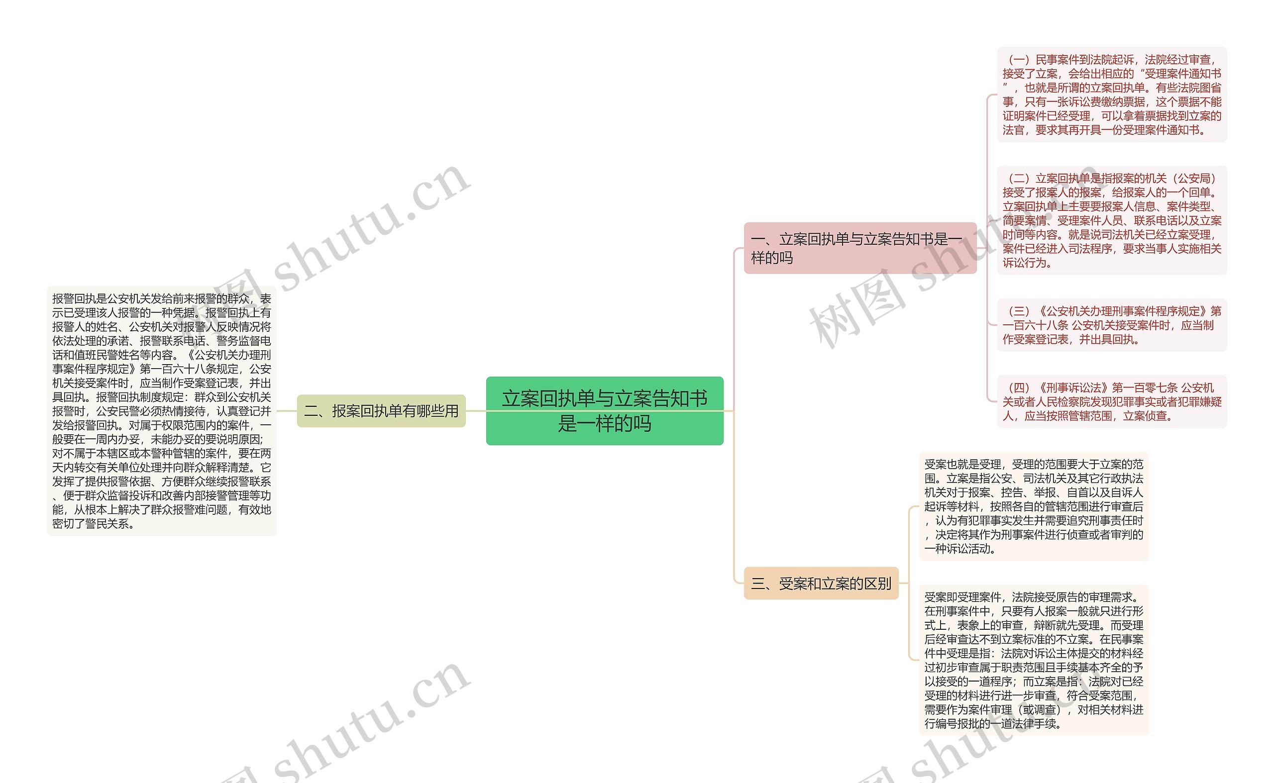 立案回执单与立案告知书是一样的吗