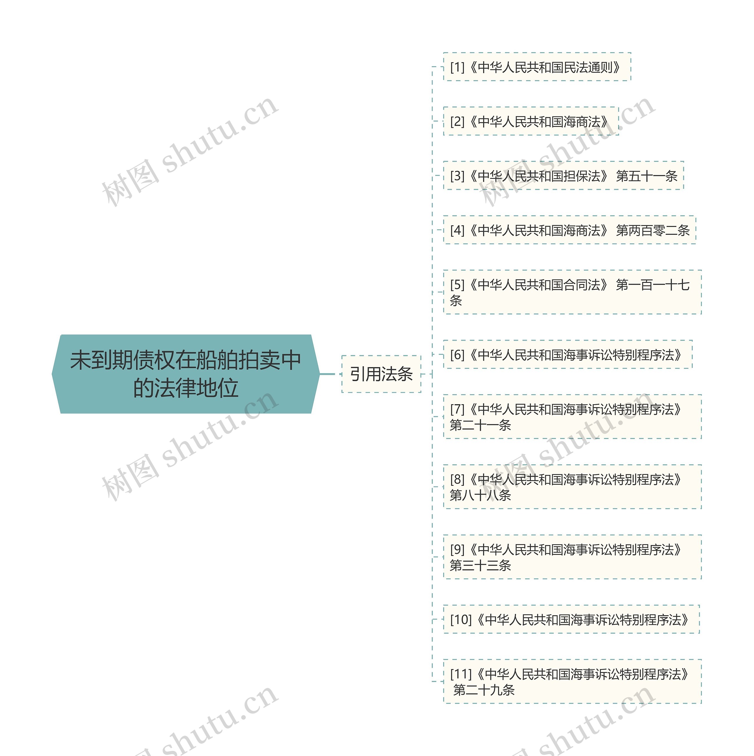 未到期债权在船舶拍卖中的法律地位 未到期债权在船舶拍卖中的法律地位