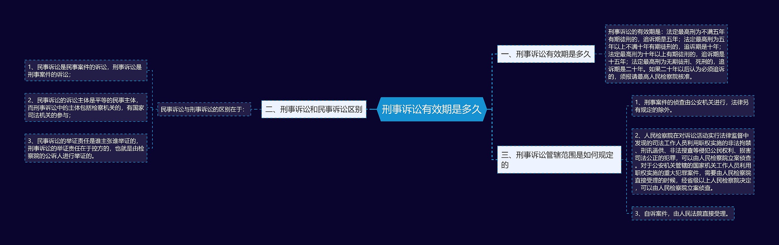 刑事诉讼有效期是多久