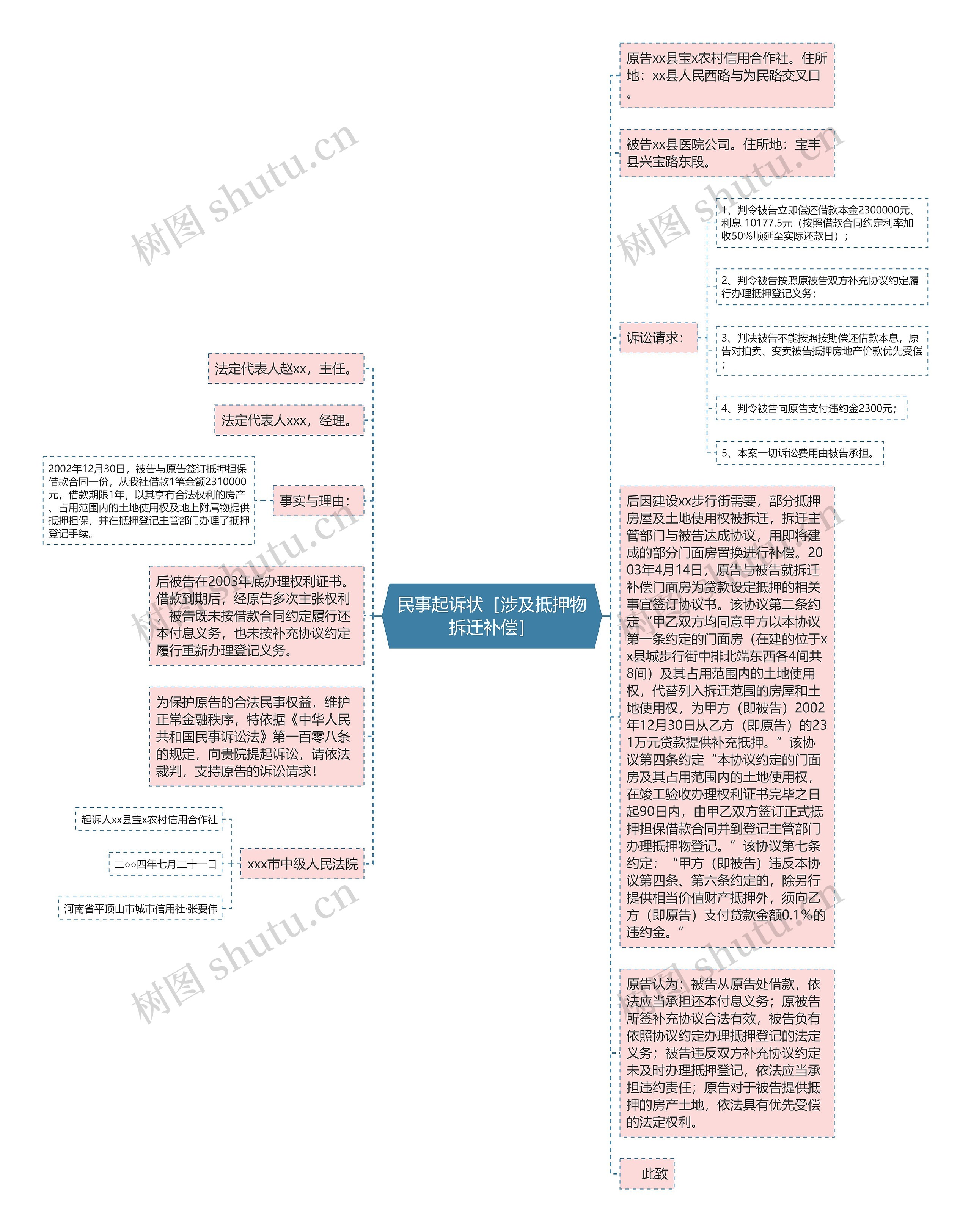 民事起诉状［涉及抵押物拆迁补偿］