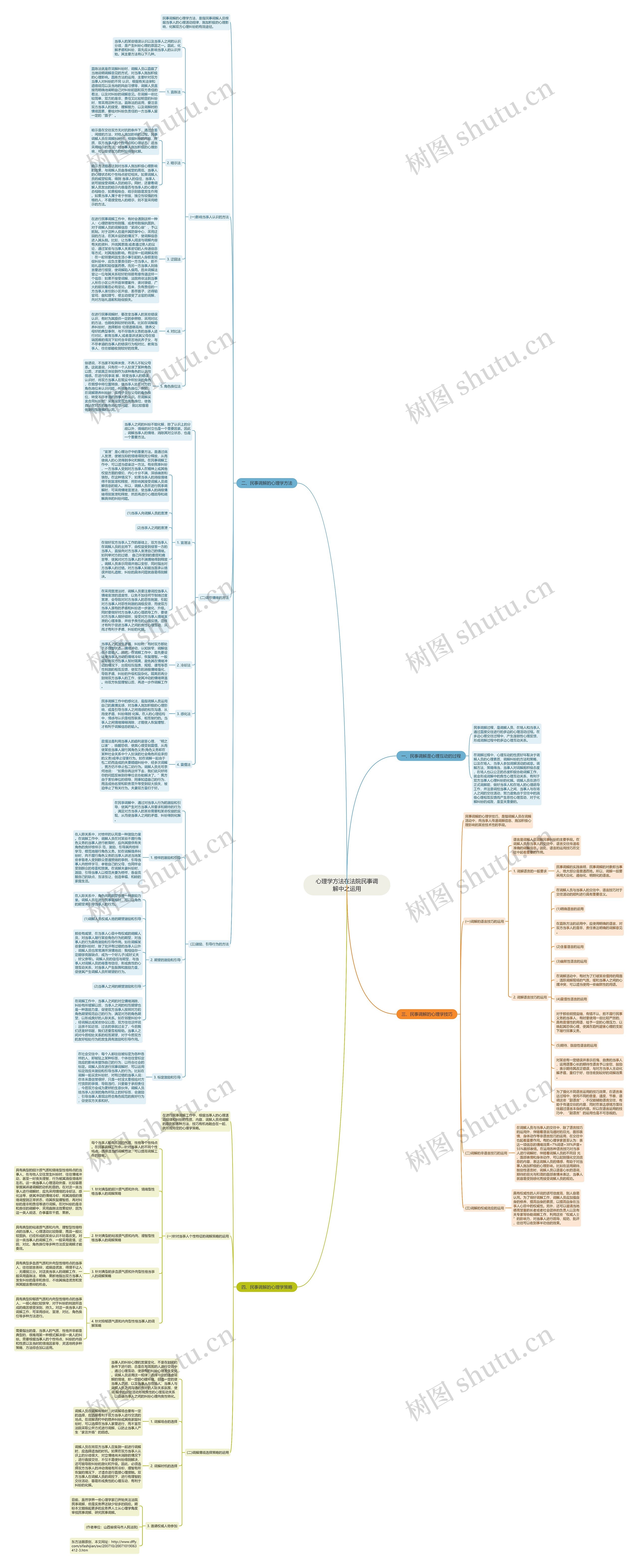 心理学方法在法院民事调解中之运用思维导图
