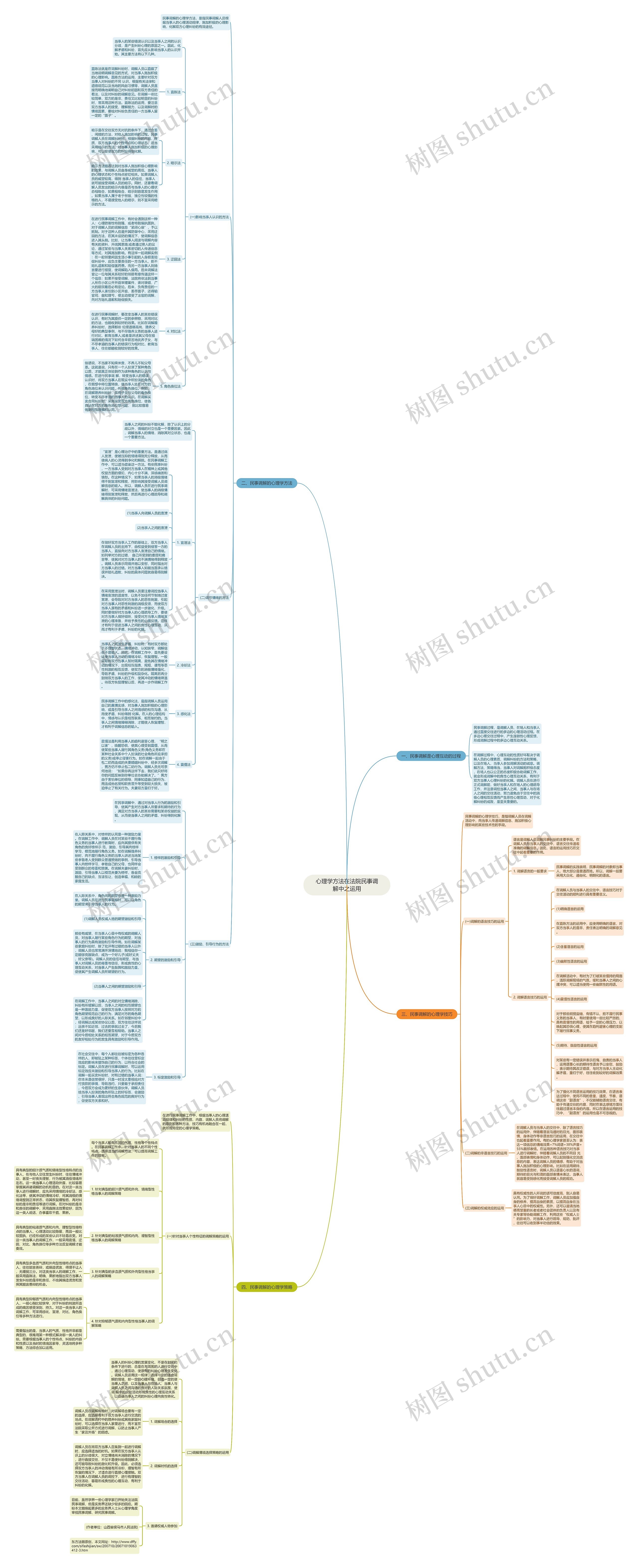 心理学方法在法院民事调解中之运用 心理学方法在法院民事调解中之运用