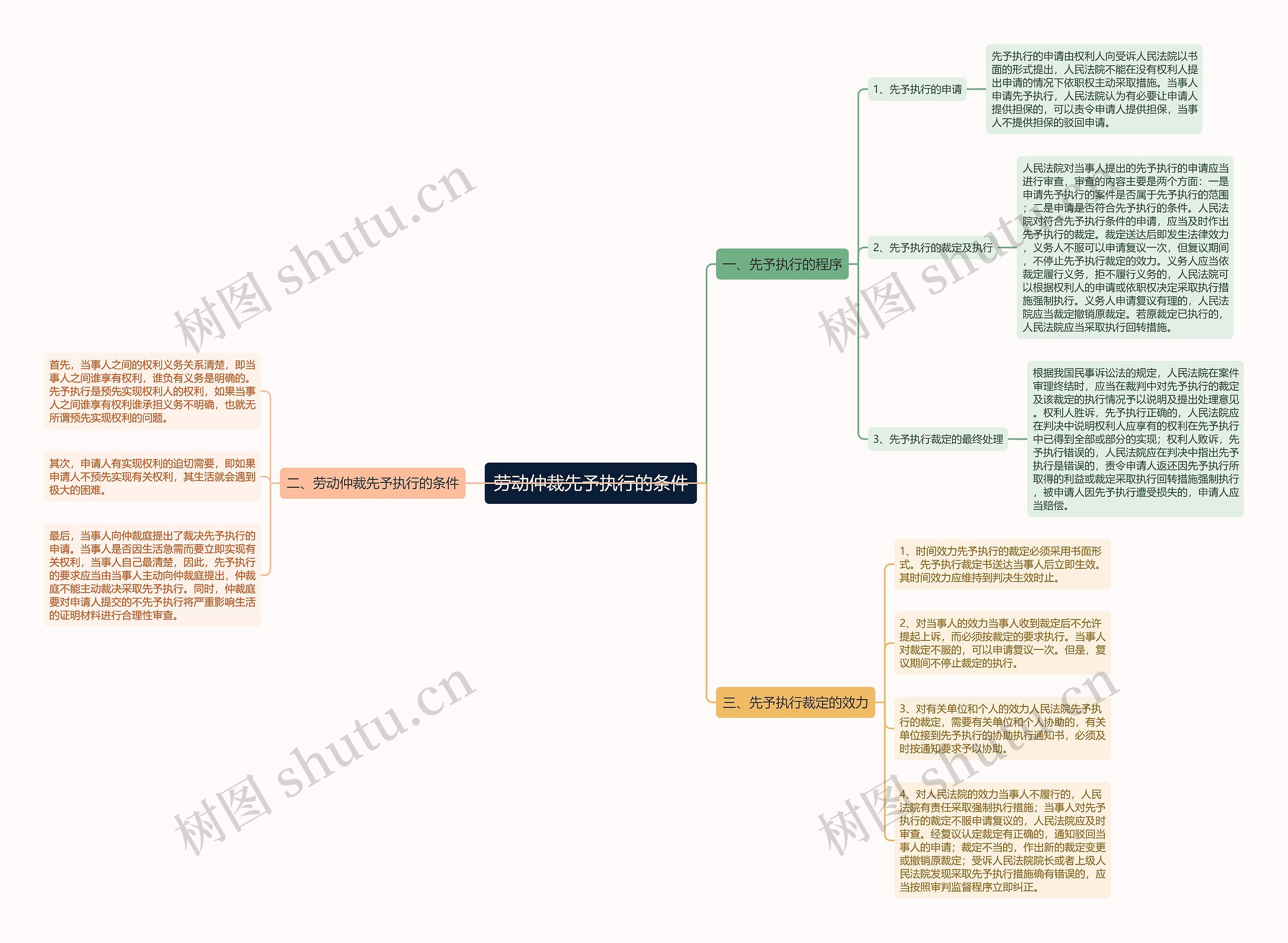劳动仲裁先予执行的条件 劳动仲裁先予执行的条件