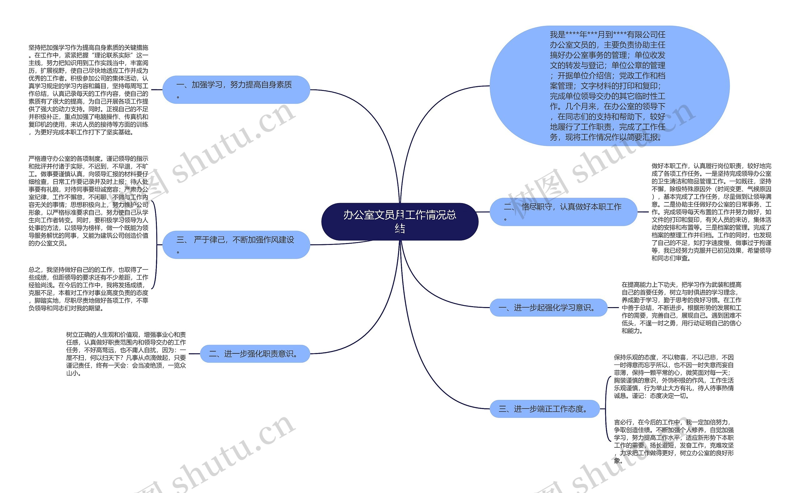 办公室文员月工作情况总结