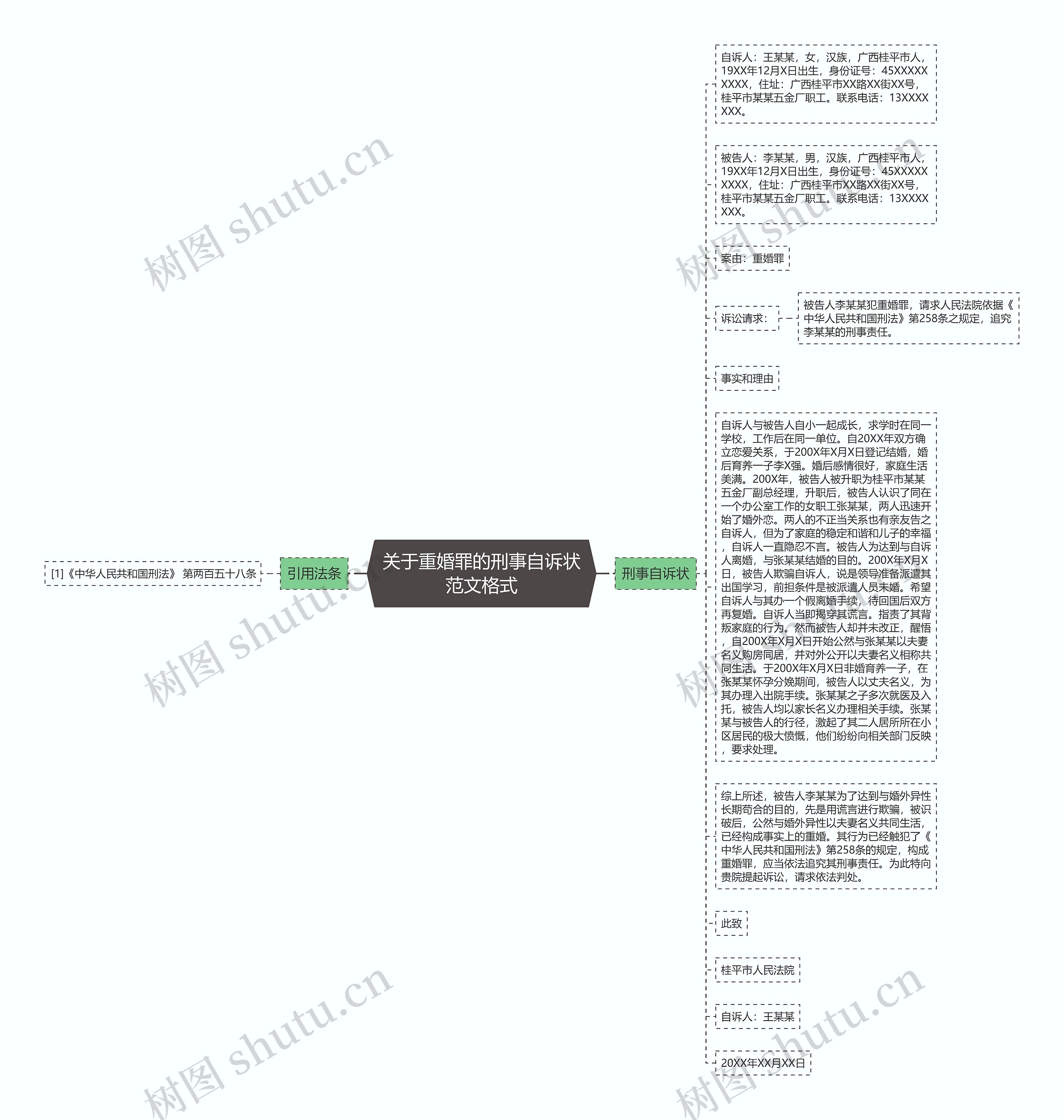 关于重婚罪的刑事自诉状范文格式