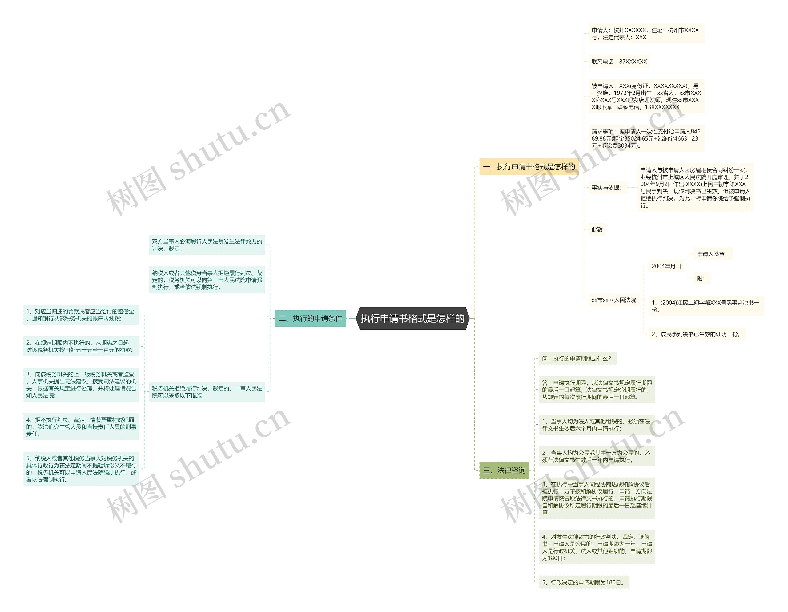 执行申请书格式是怎样的思维导图
