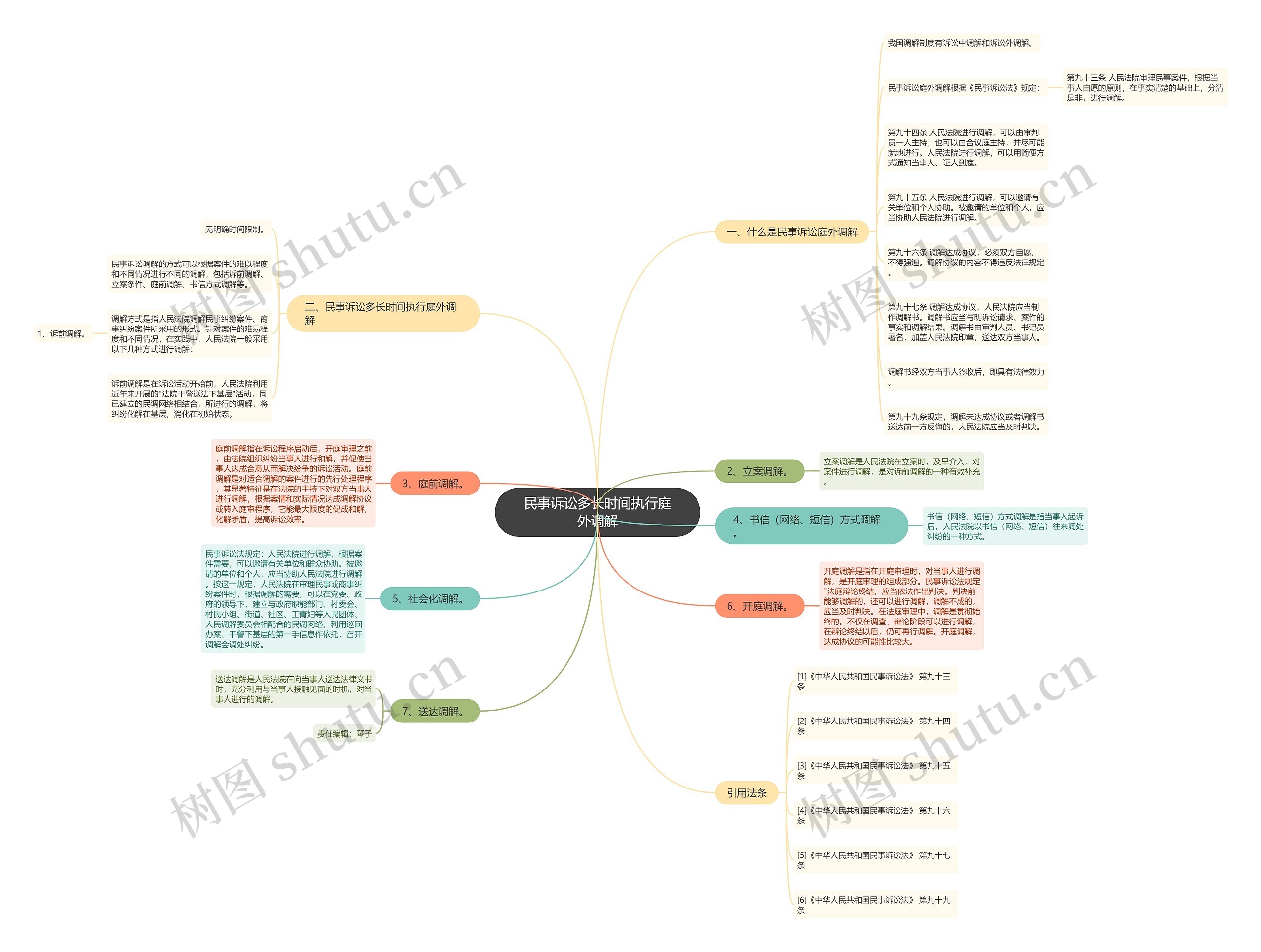 民事诉讼多长时间执行庭外调解 民事诉讼多长时间执行庭外调解