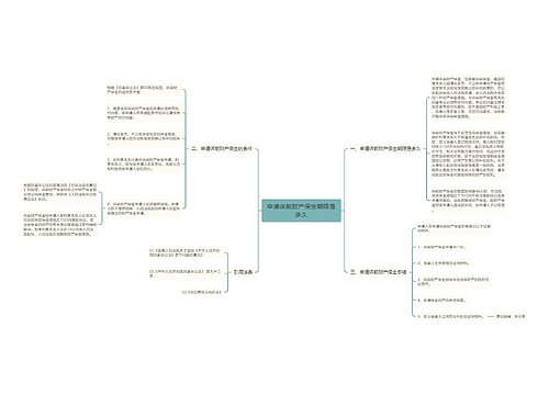 申请诉前财产保全期限是多久