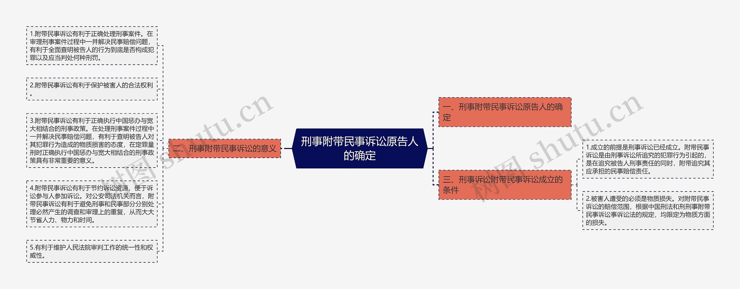 刑事附带民事诉讼原告人的确定