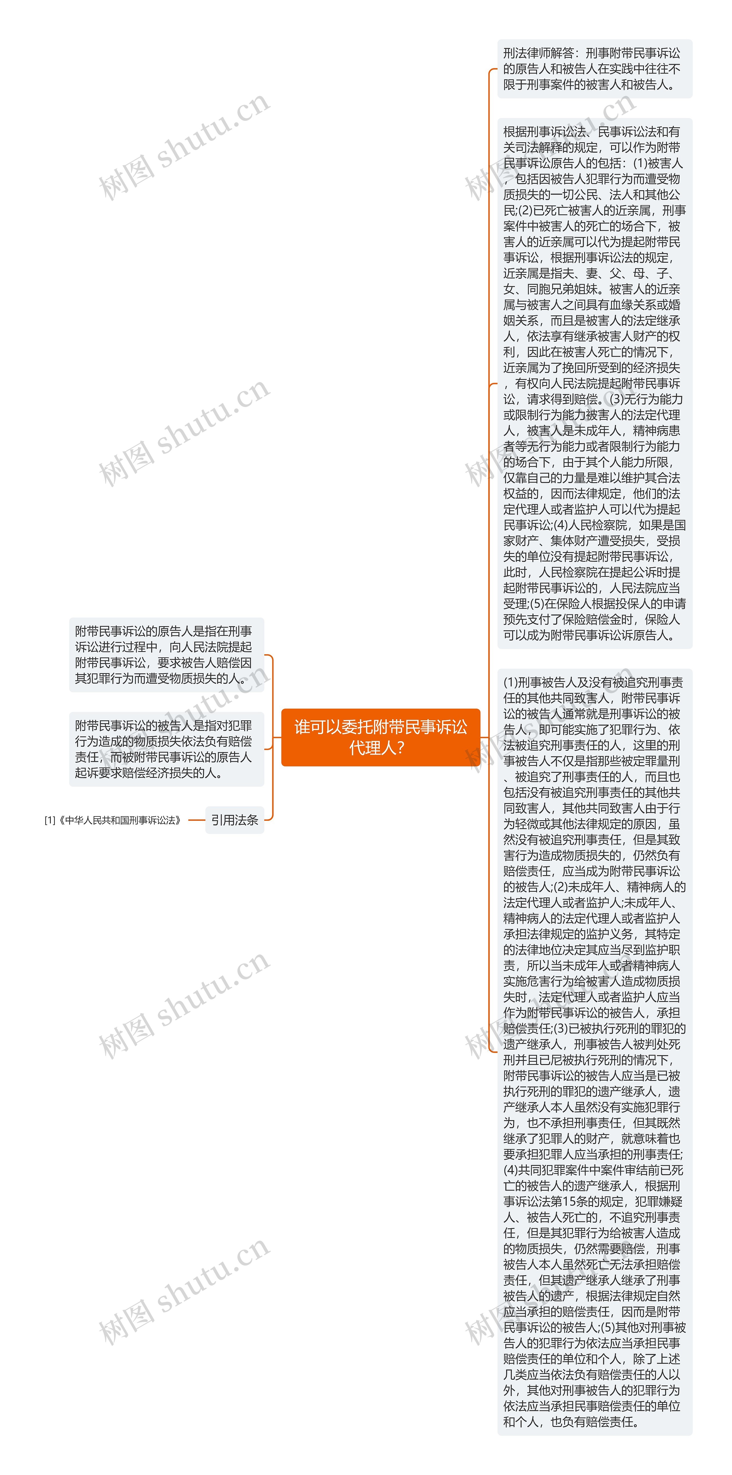 谁可以委托附带民事诉讼代理人？思维导图