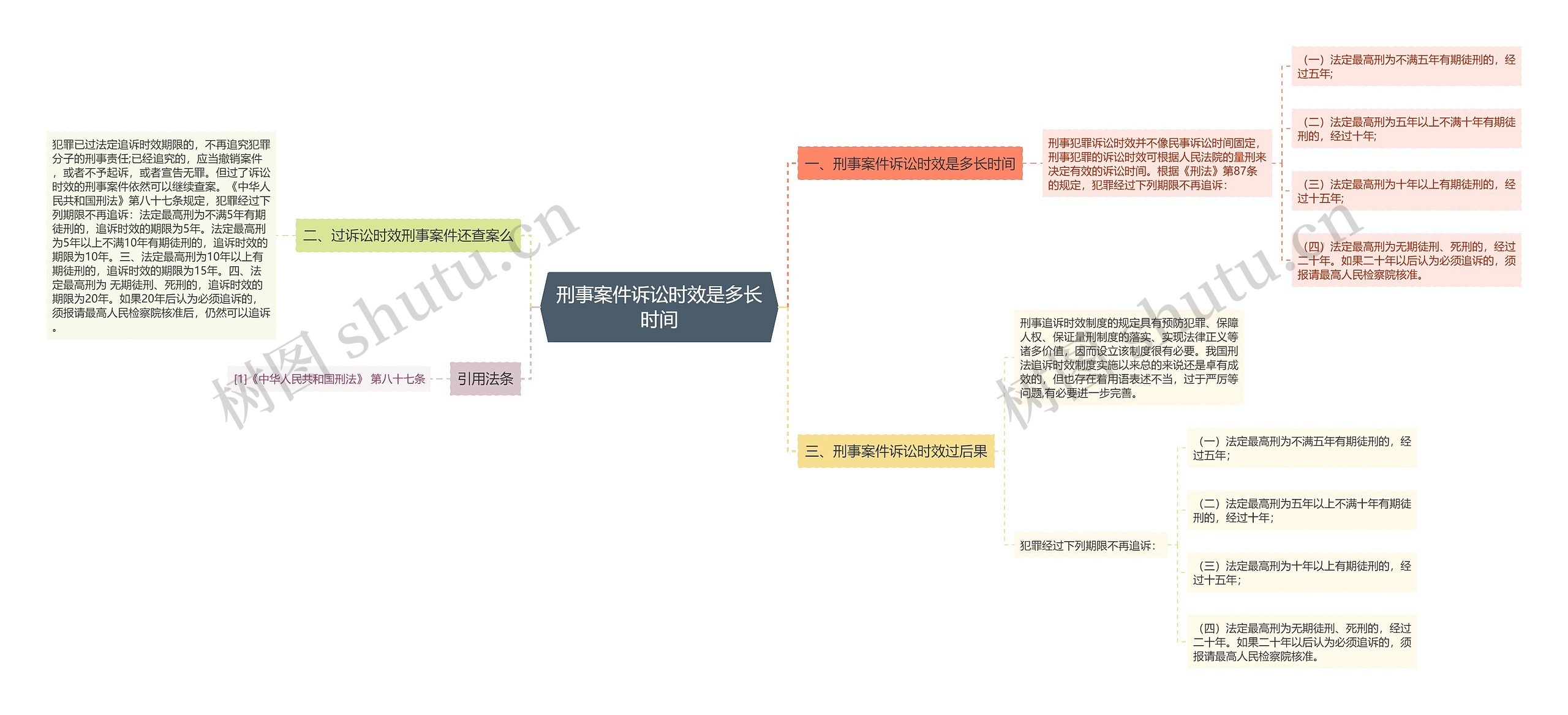 刑事案件诉讼时效是多长时间