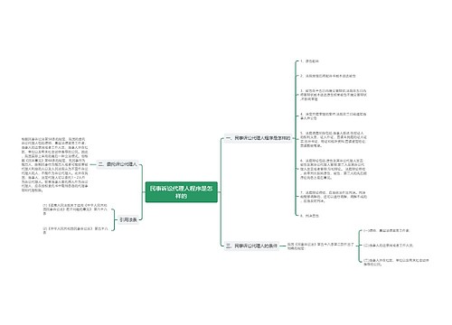 民事诉讼代理人程序是怎样的