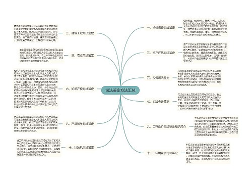 司法鉴定方法汇总