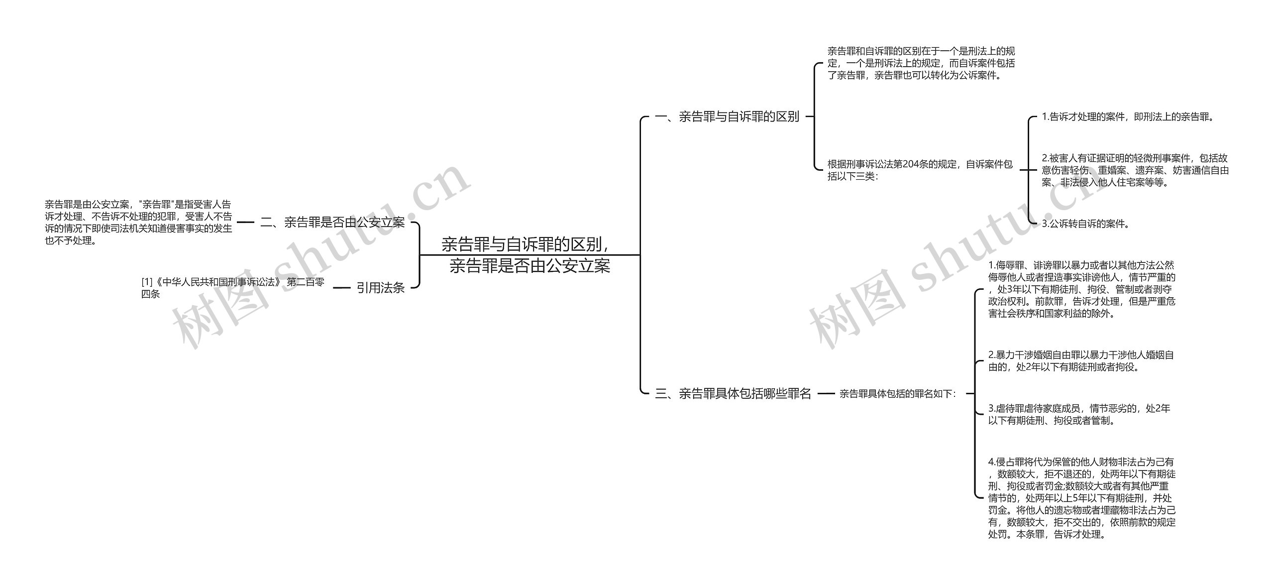 亲告罪与自诉罪的区别，亲告罪是否由公安立案思维导图