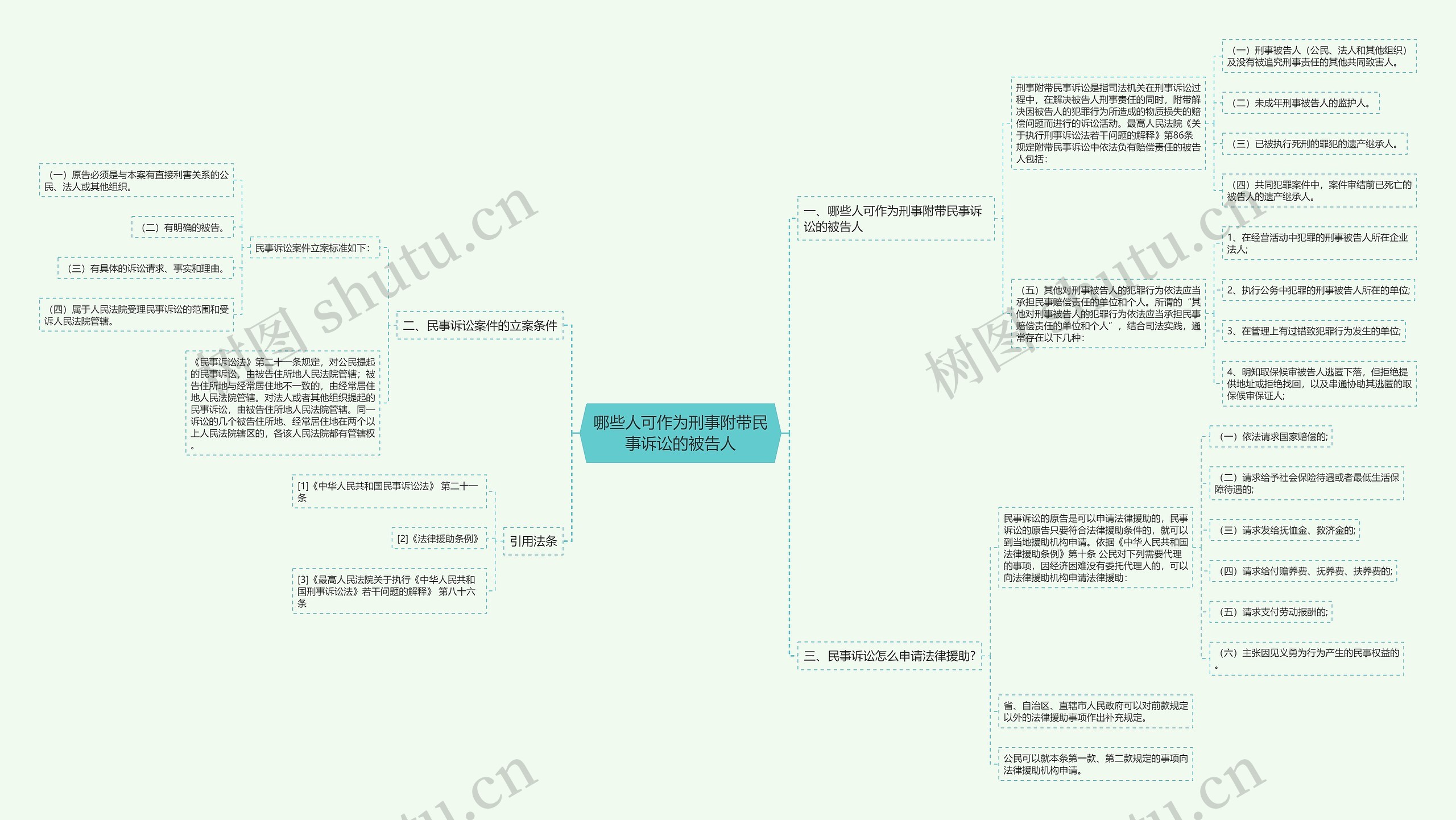 哪些人可作为刑事附带民事诉讼的被告人