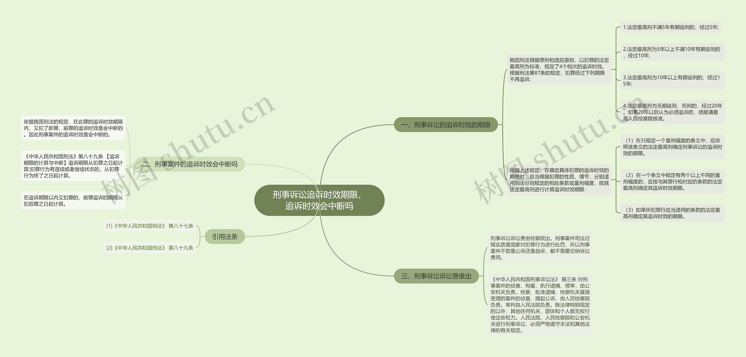 刑事诉讼追诉时效期限，追诉时效会中断吗思维导图