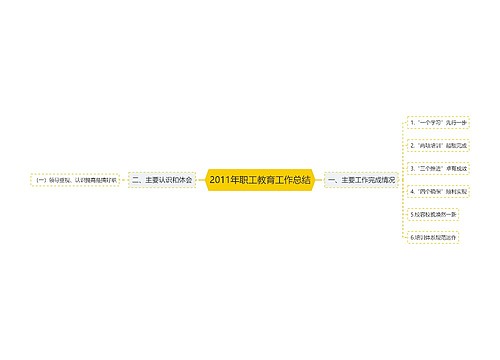 2011年职工教育工作总结