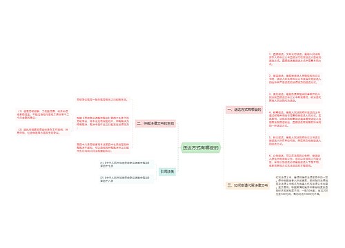 送达方式有哪些的