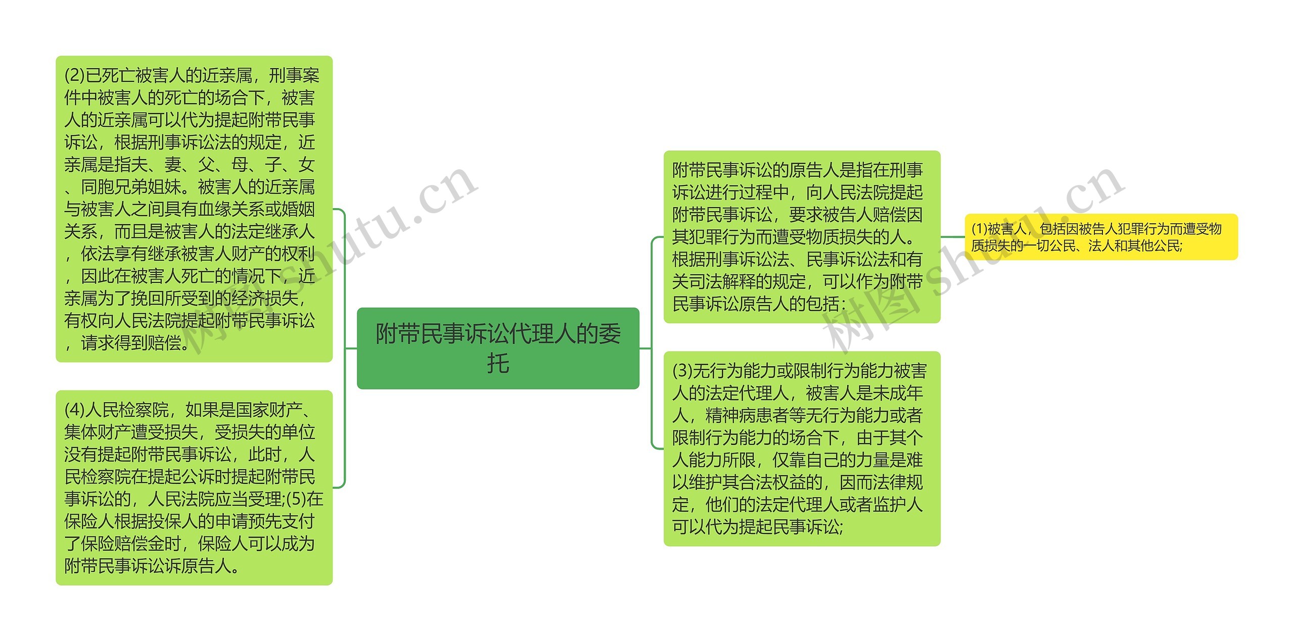 附带民事诉讼代理人的委托