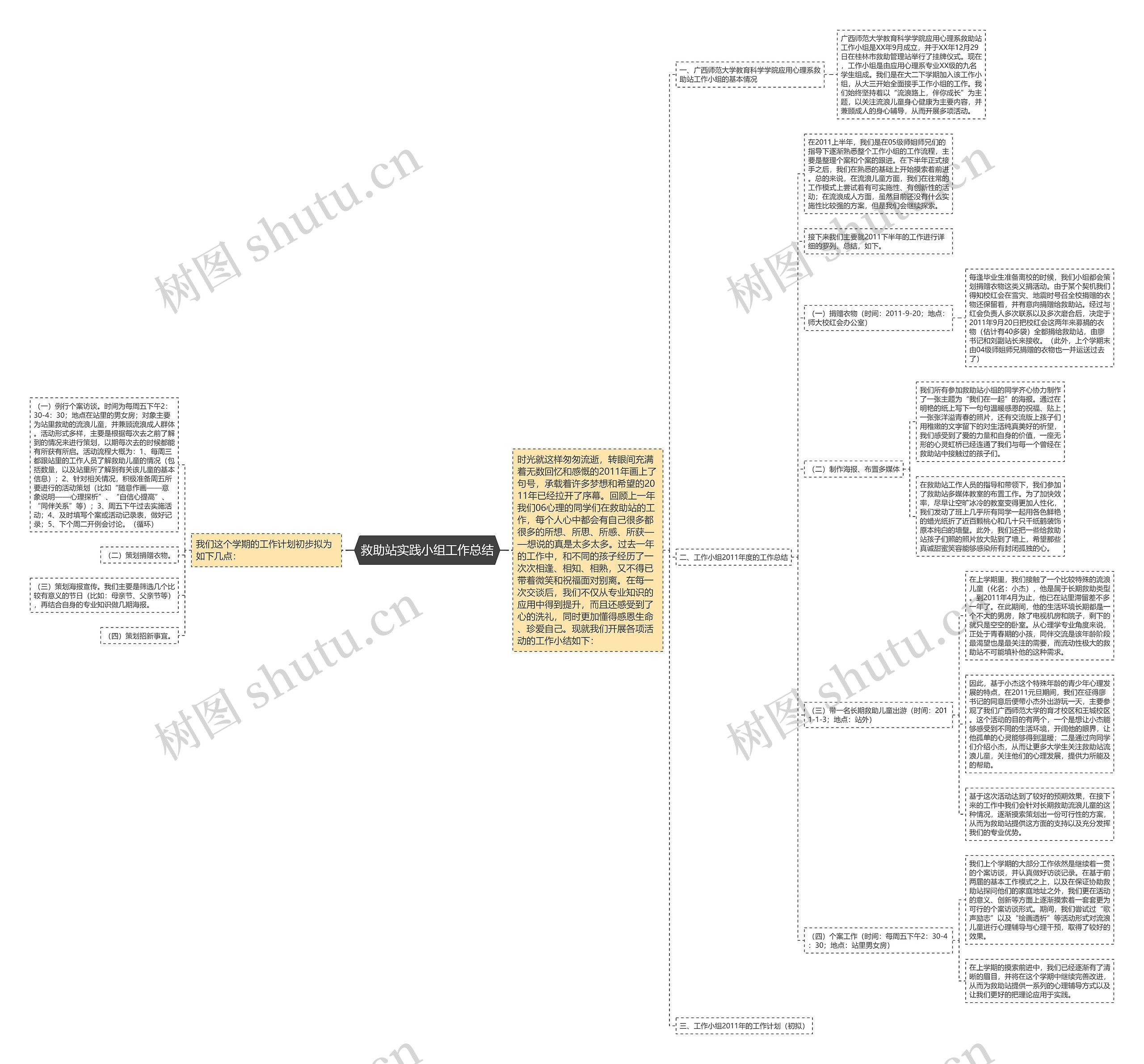 救助站实践小组工作总结 救助站实践小组工作总结