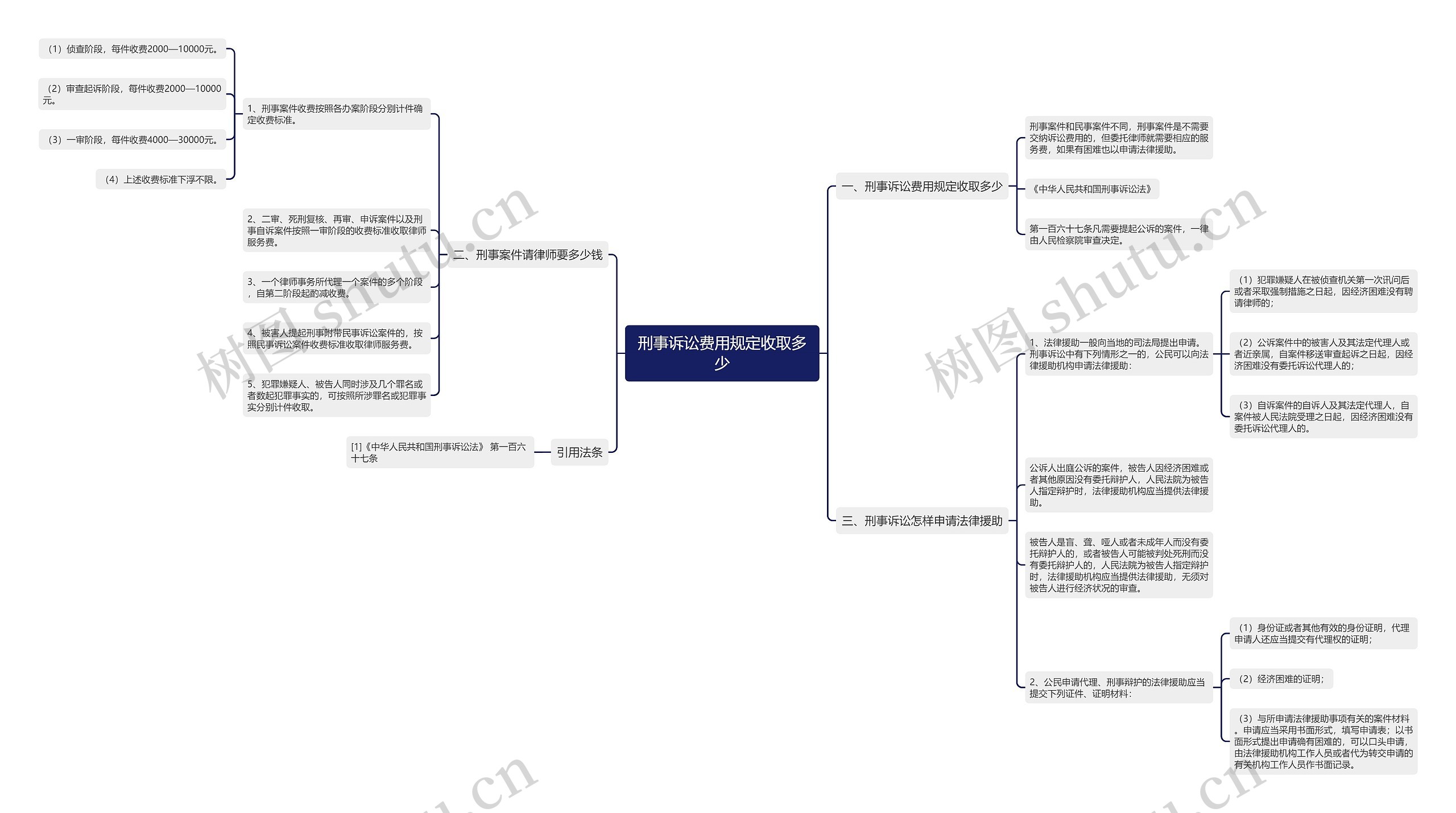 刑事诉讼费用规定收取多少 刑事诉讼费用规定收取多少