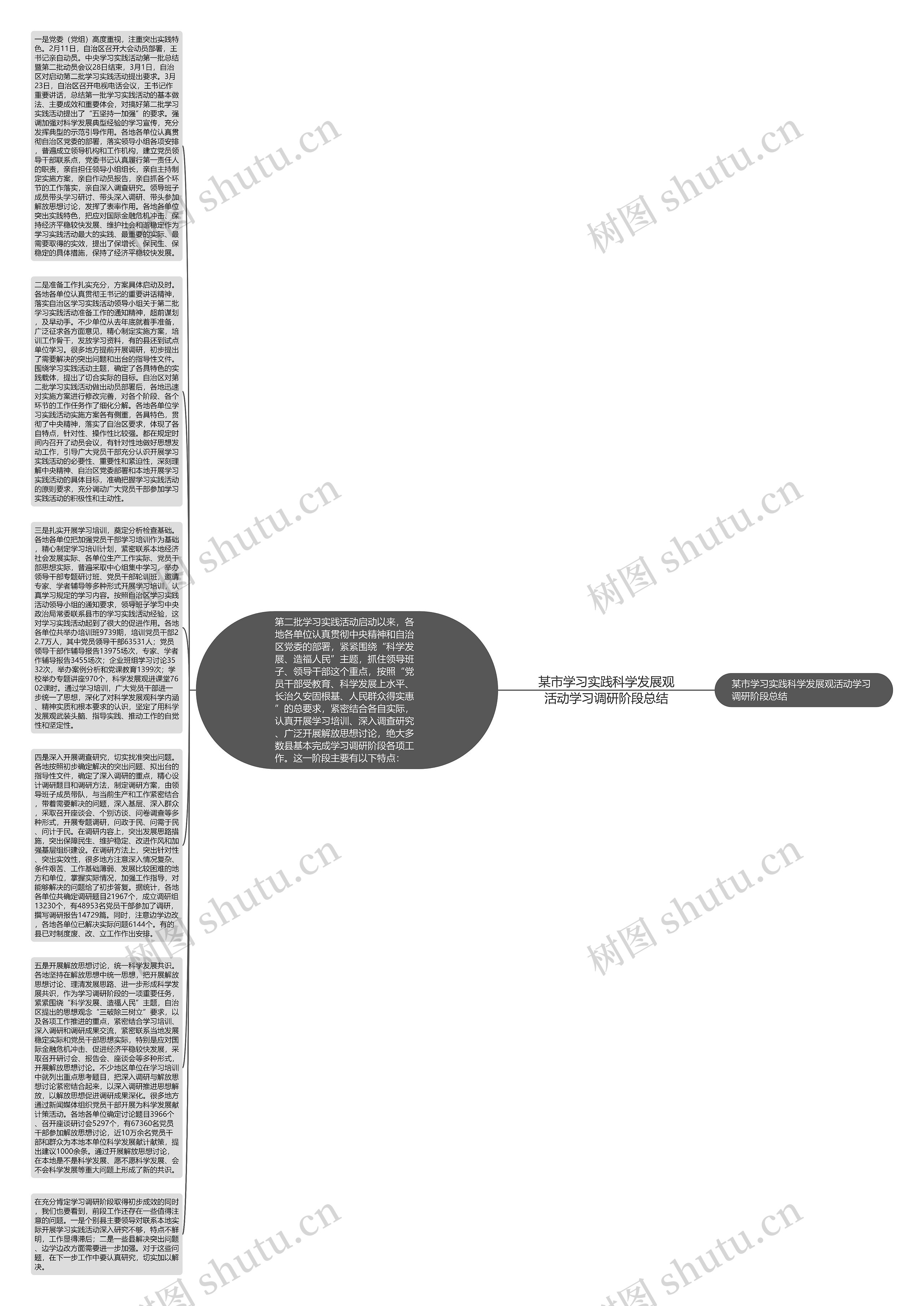 某市学习实践科学发展观活动学习调研阶段总结