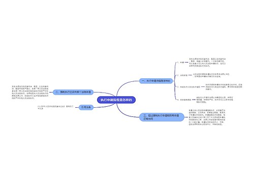 执行申请流程是怎样的