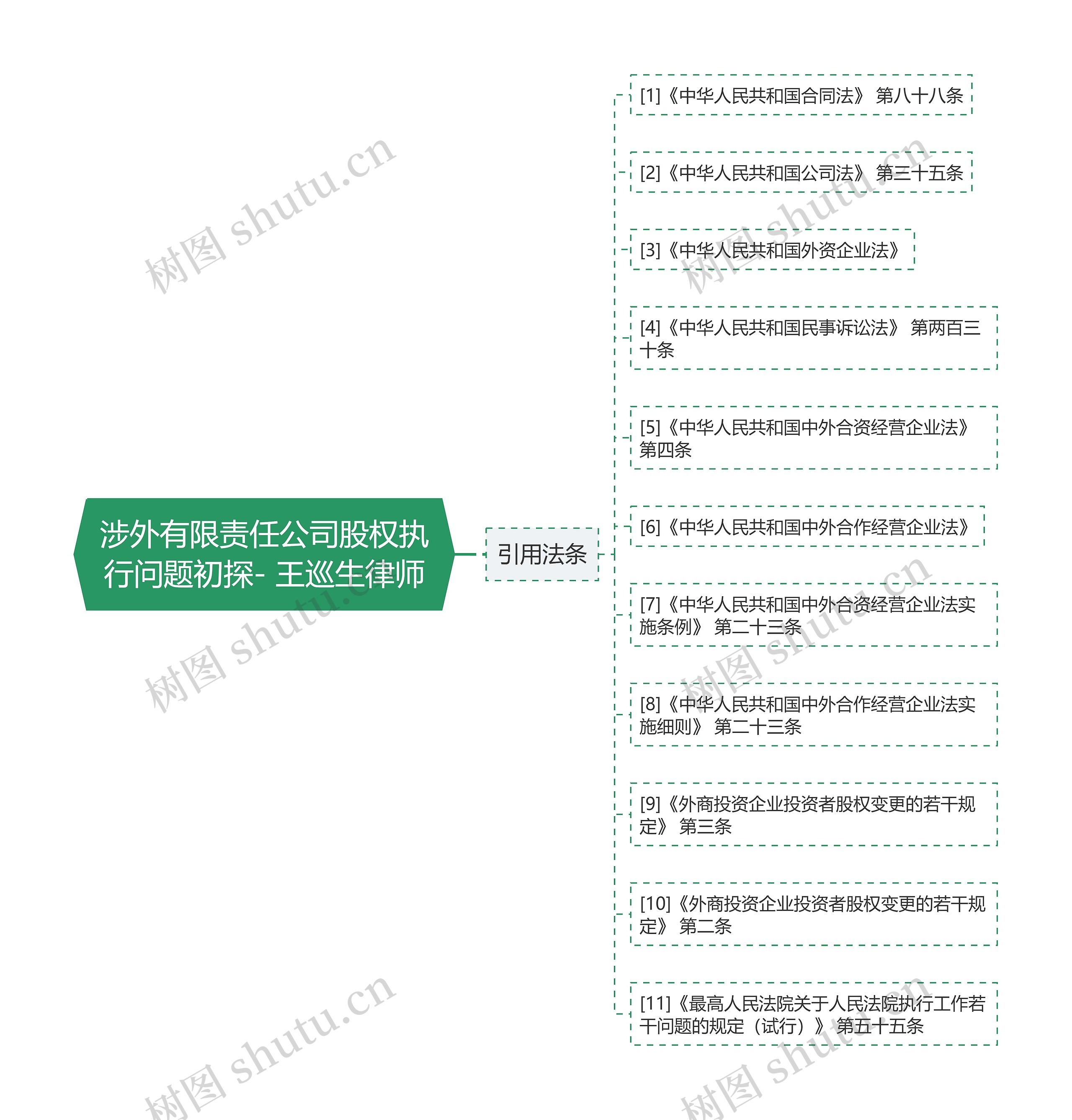 涉外有限责任公司股权执行问题初探- 王巡生律师 涉外有限责任公司股权执行问题初探- 王巡生律师