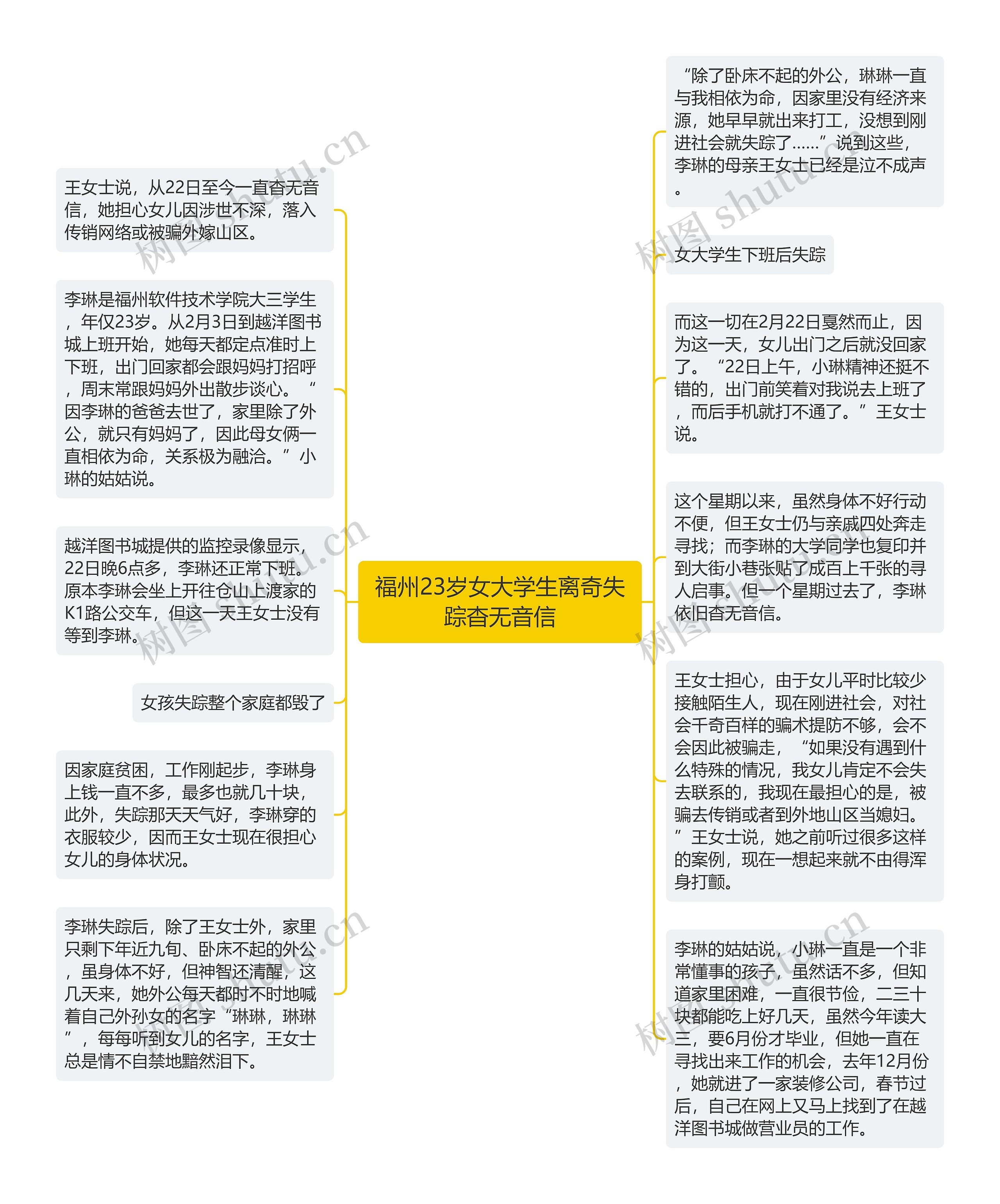 福州23岁女大学生离奇失踪杳无音信