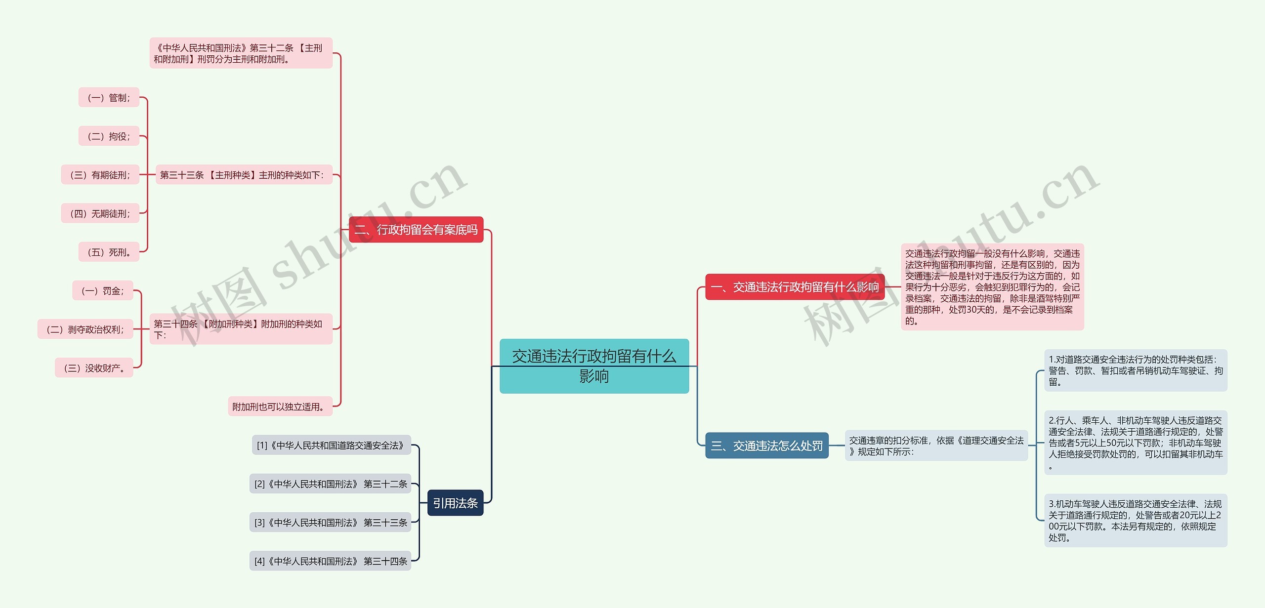 交通违法行政拘留有什么影响思维导图