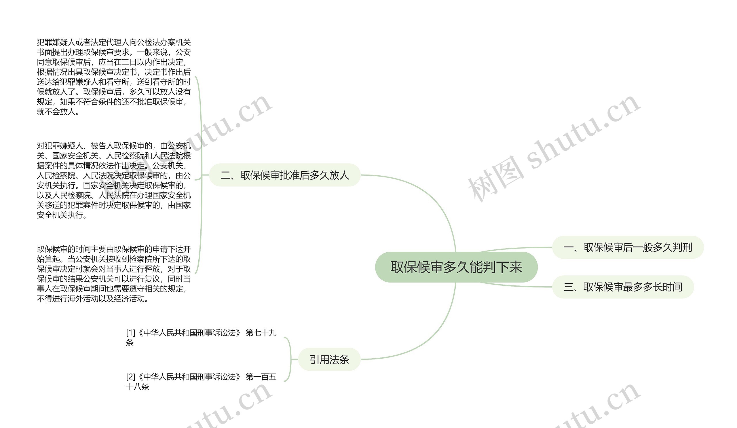 取保候审多久能判下来