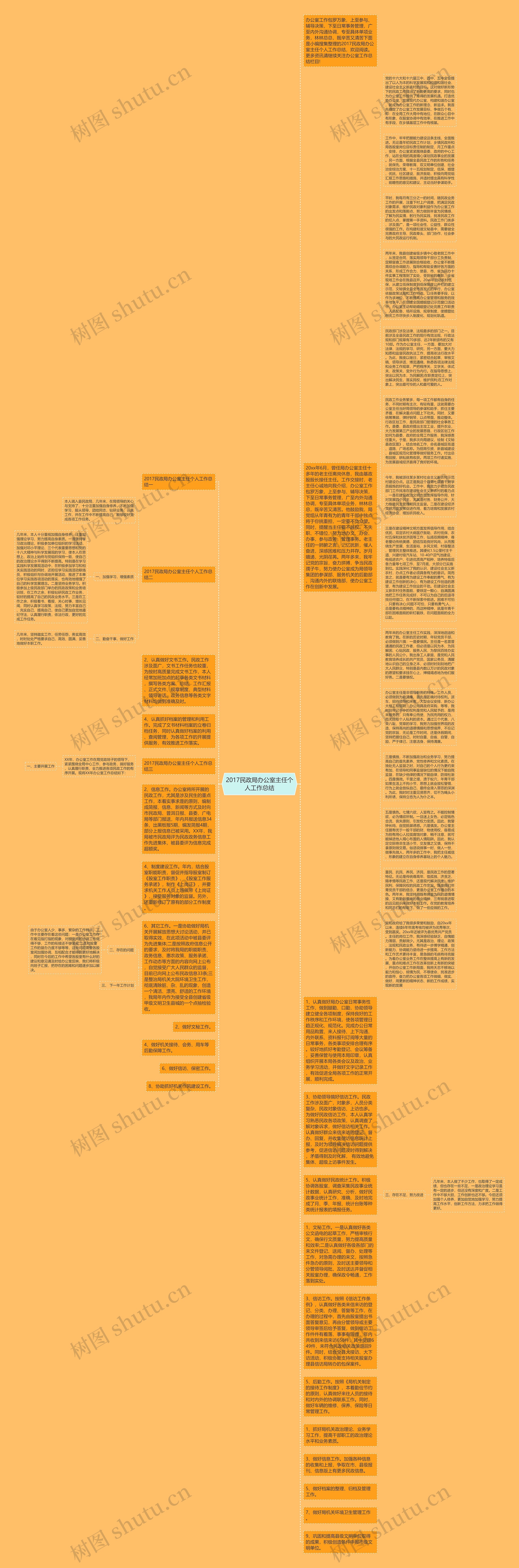 2017民政局办公室主任个人工作总结思维导图