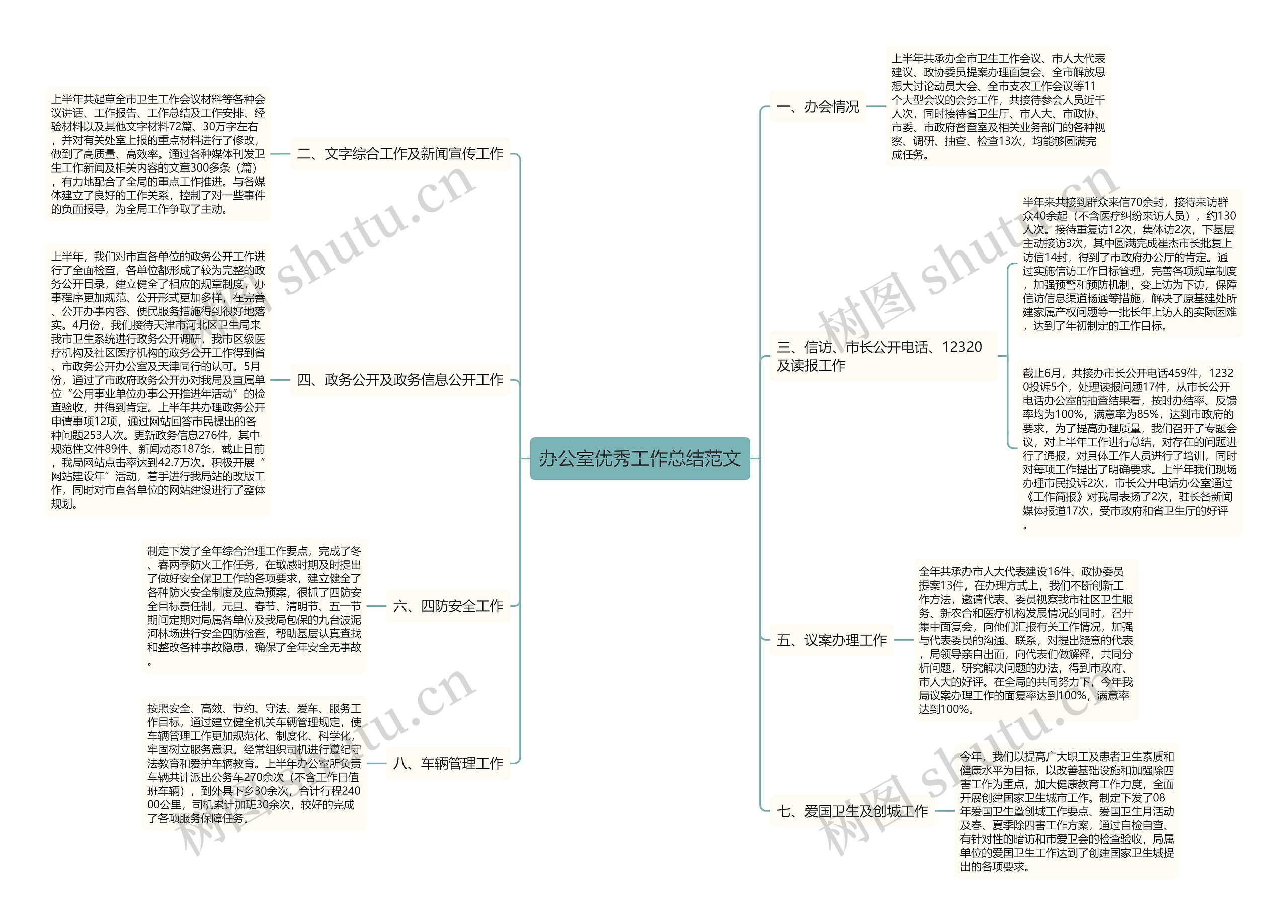 办公室优秀工作总结范文