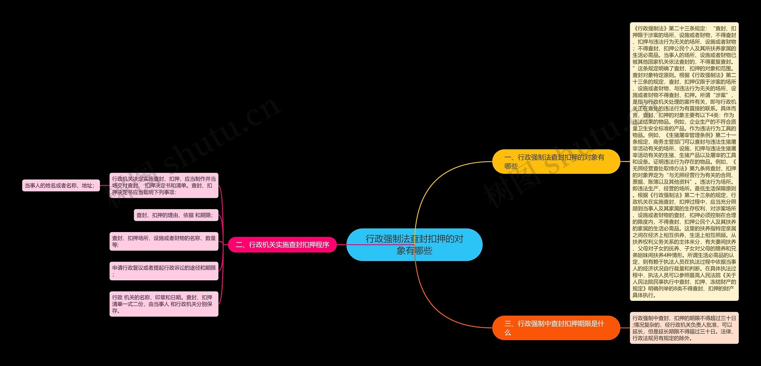 行政强制法查封扣押的对象有哪些 行政强制法查封扣押的对象有哪些