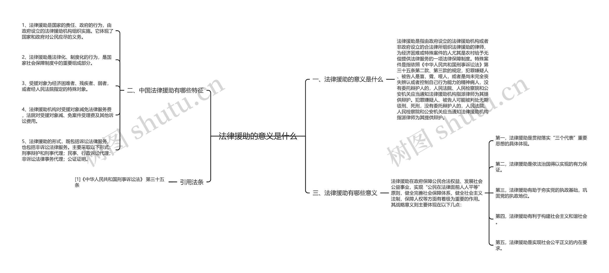 法律援助的意义是什么思维导图