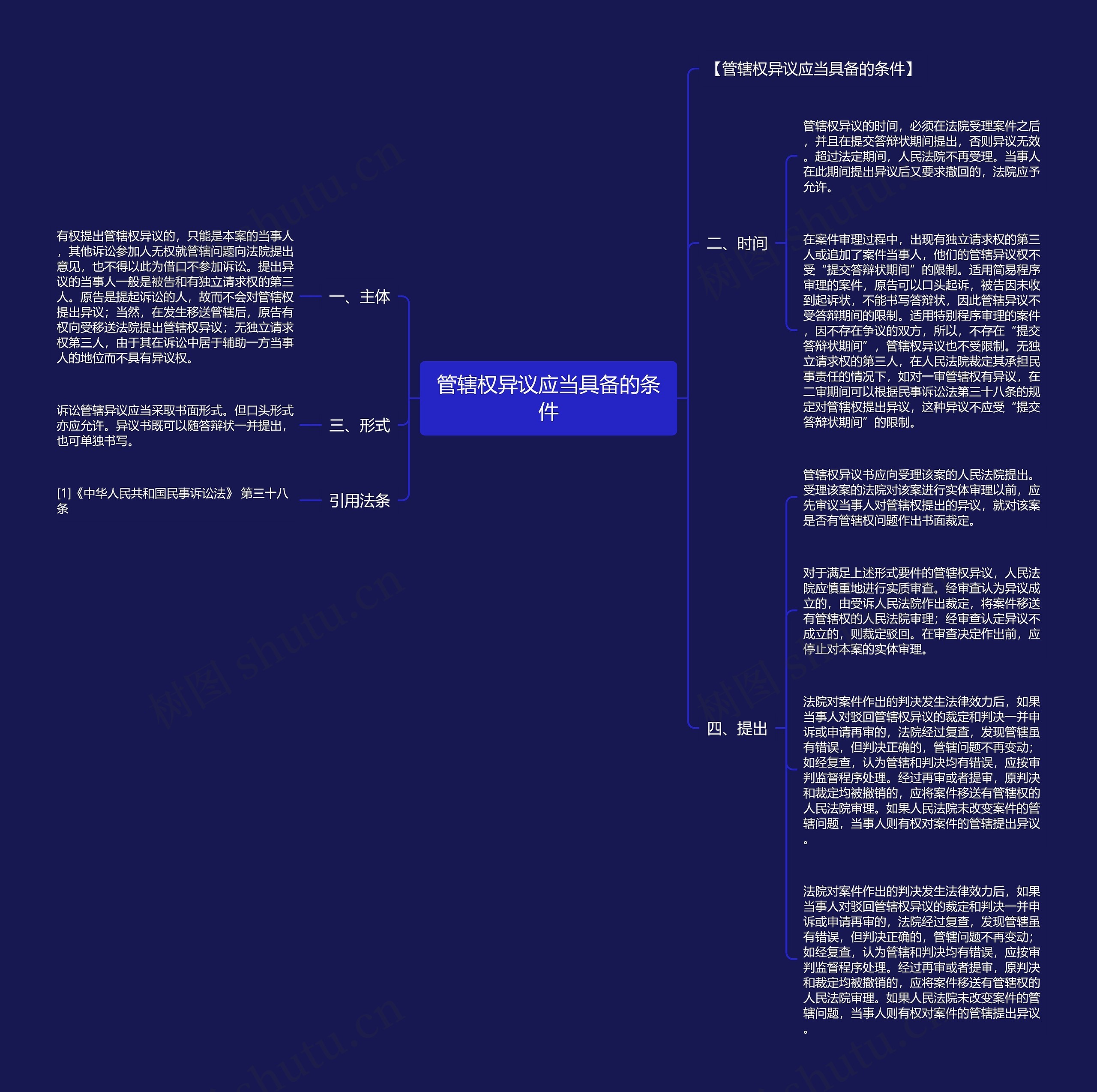 管辖权异议应当具备的条件思维导图