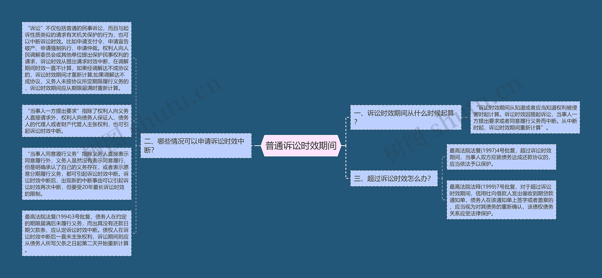 普通诉讼时效期间