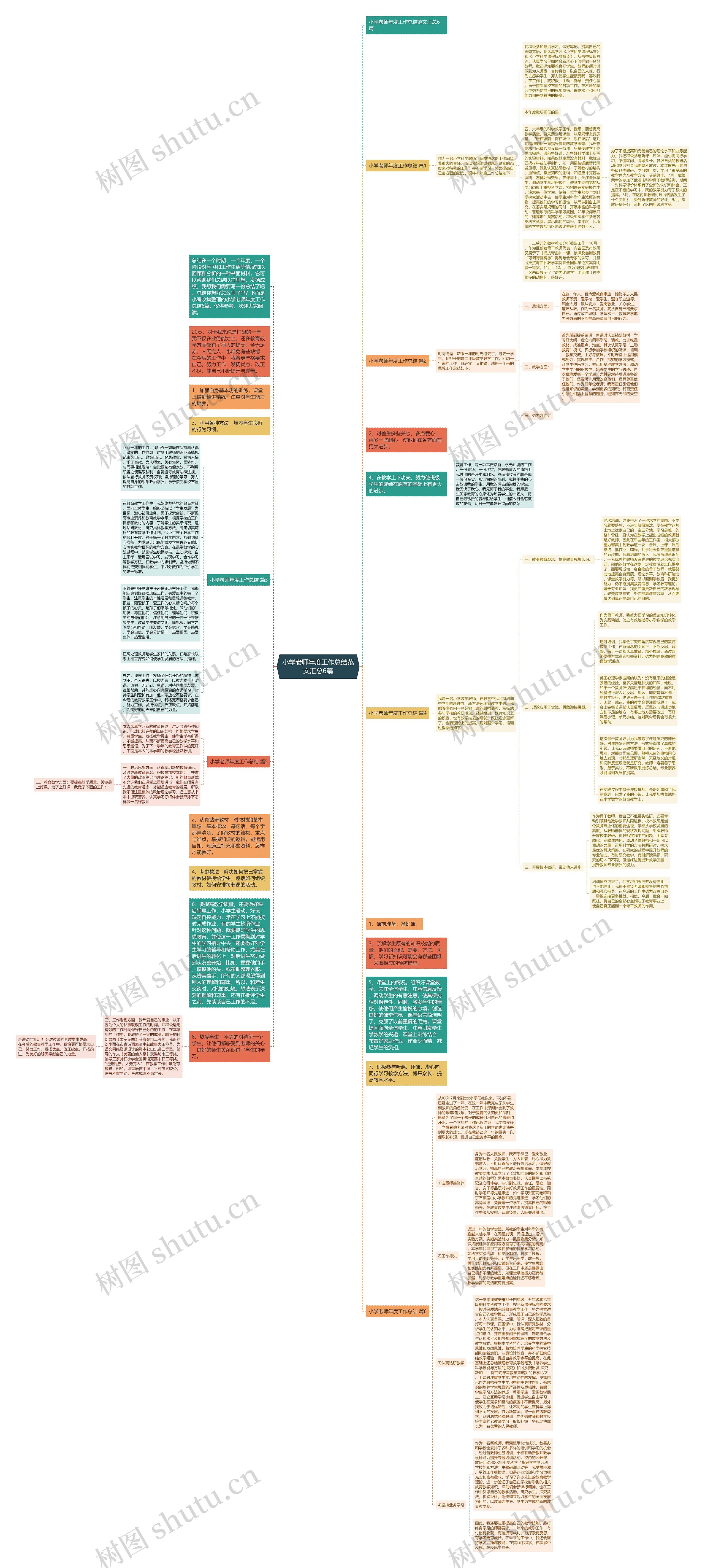 小学老师年度工作总结范文汇总6篇思维导图