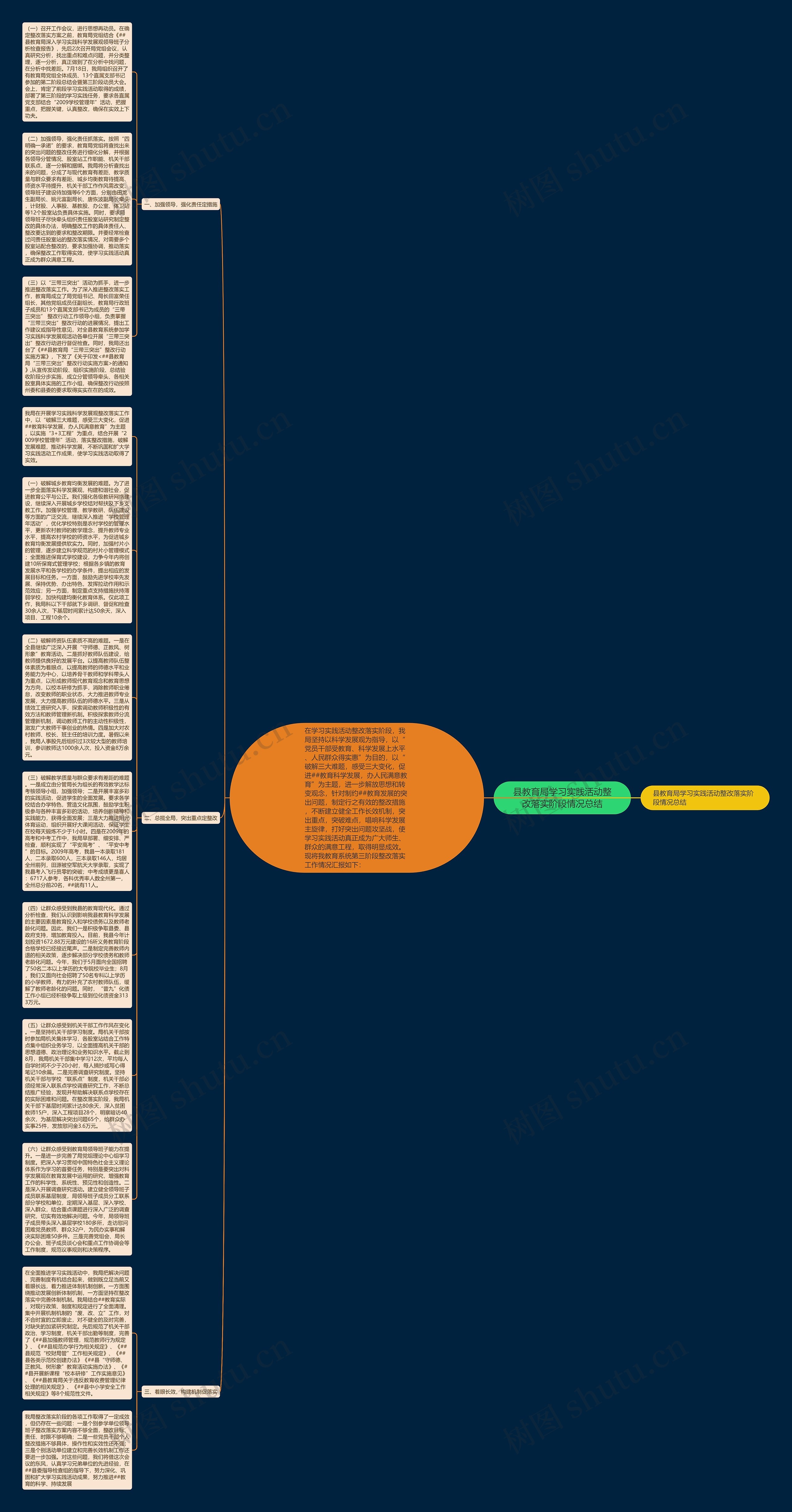 县教育局学习实践活动整改落实阶段情况总结思维导图