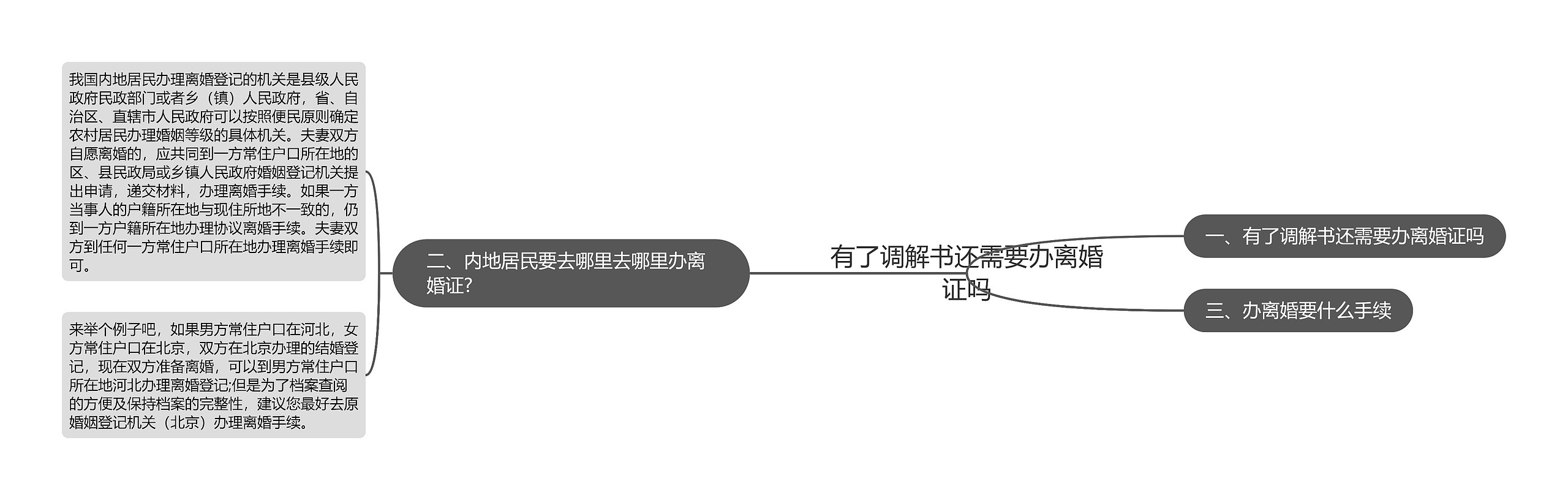 有了调解书还需要办离婚证吗思维导图