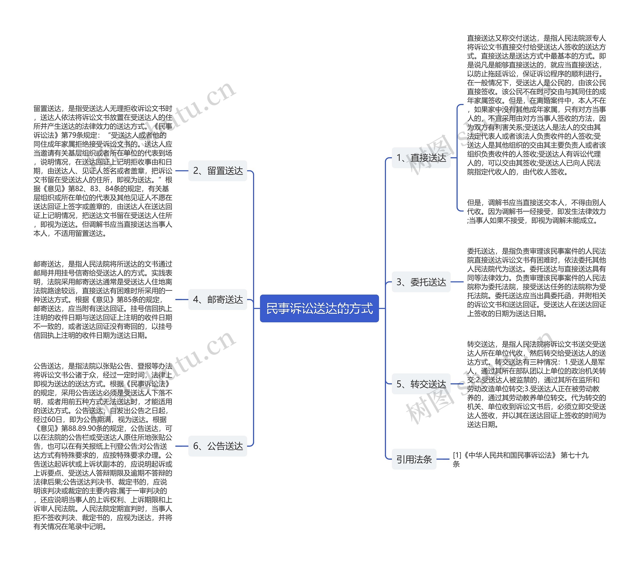 民事诉讼送达的方式 民事诉讼送达的方式
