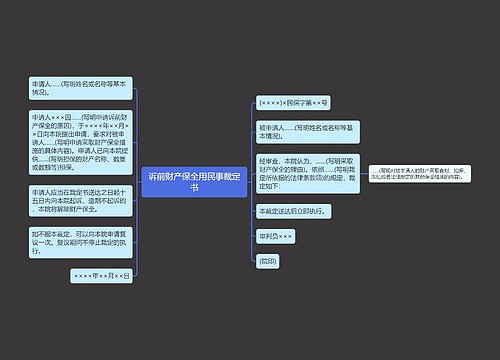 诉前财产保全用民事裁定书