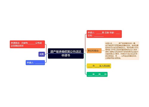 遗产继承确权案公告送达申请书