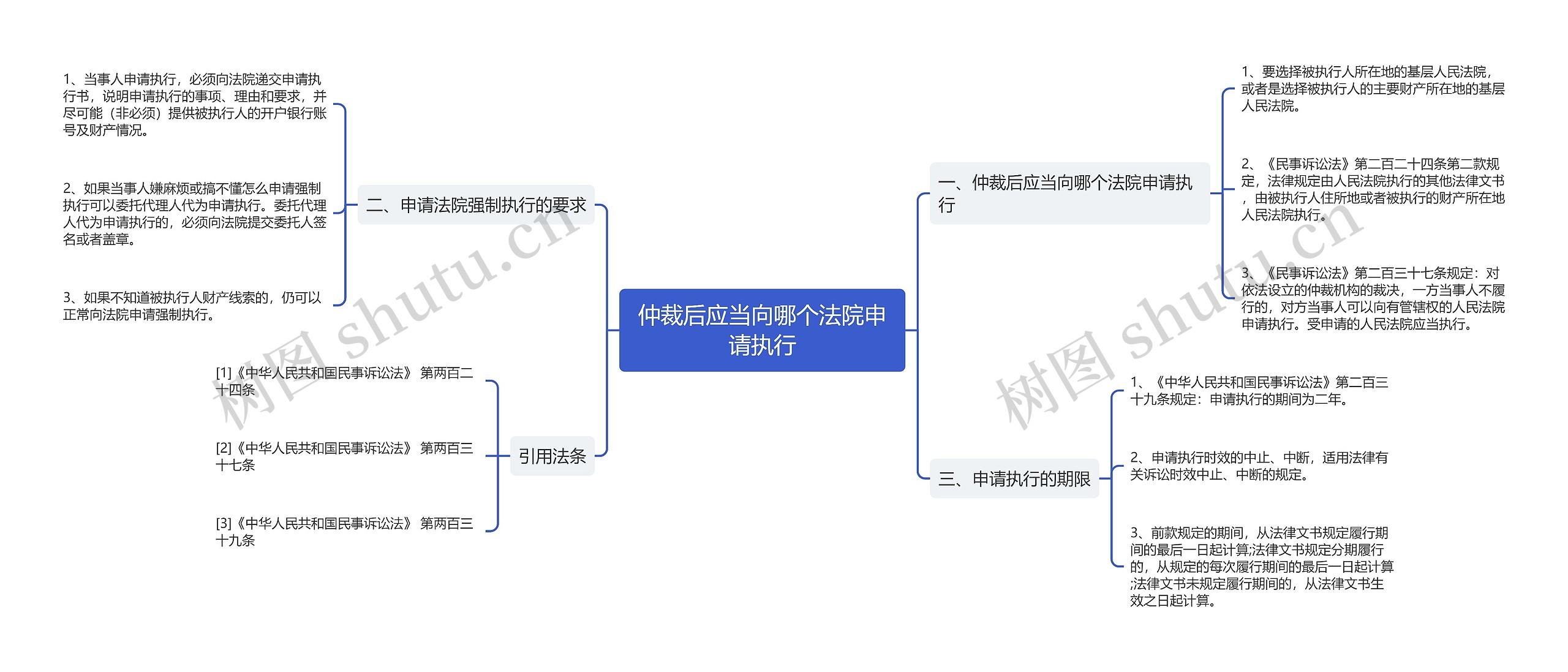 仲裁后应当向哪个法院申请执行