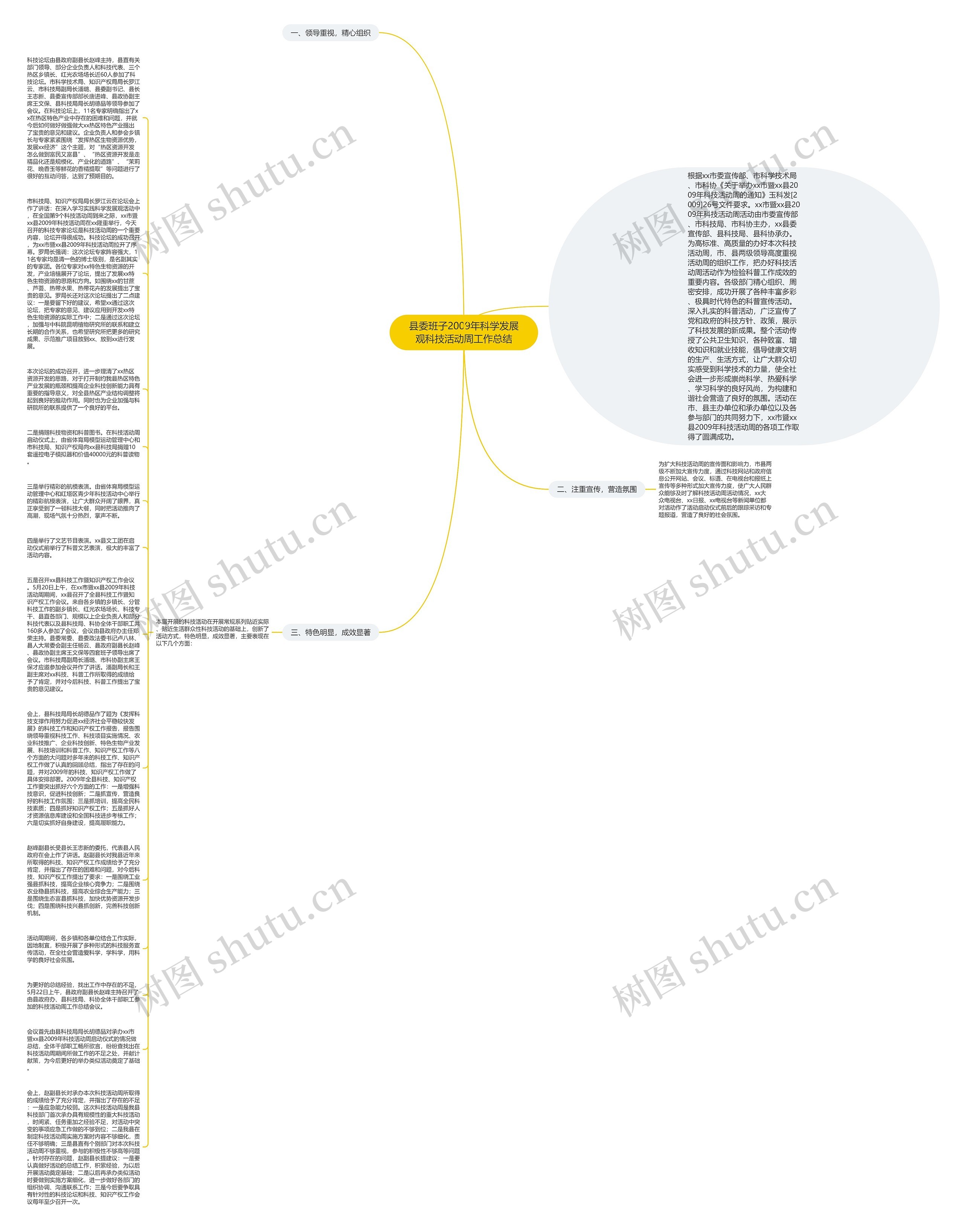 县委班子2009年科学发展观科技活动周工作总结思维导图