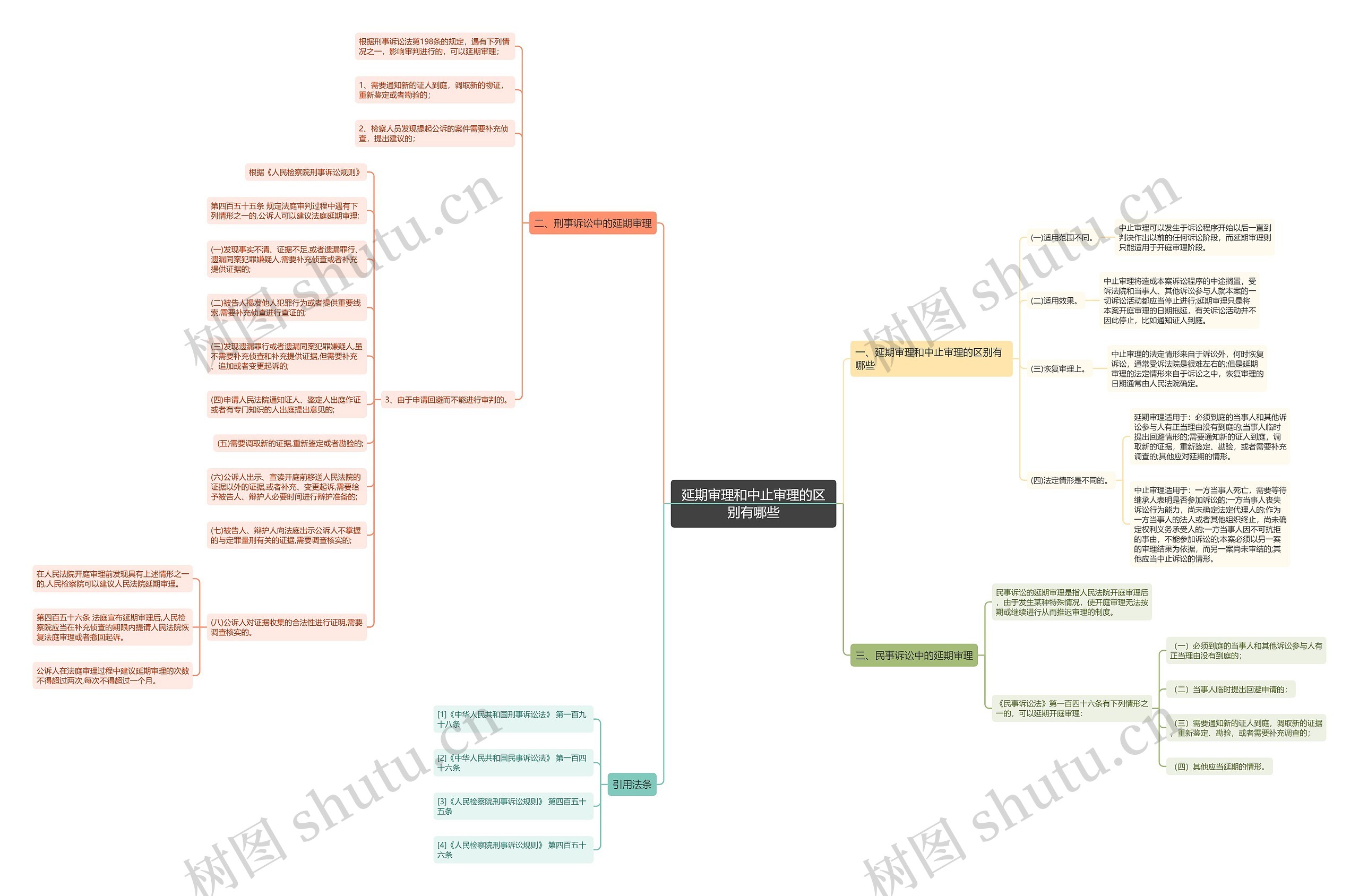 延期审理和中止审理的区别有哪些 延期审理和中止审理的区别有哪些