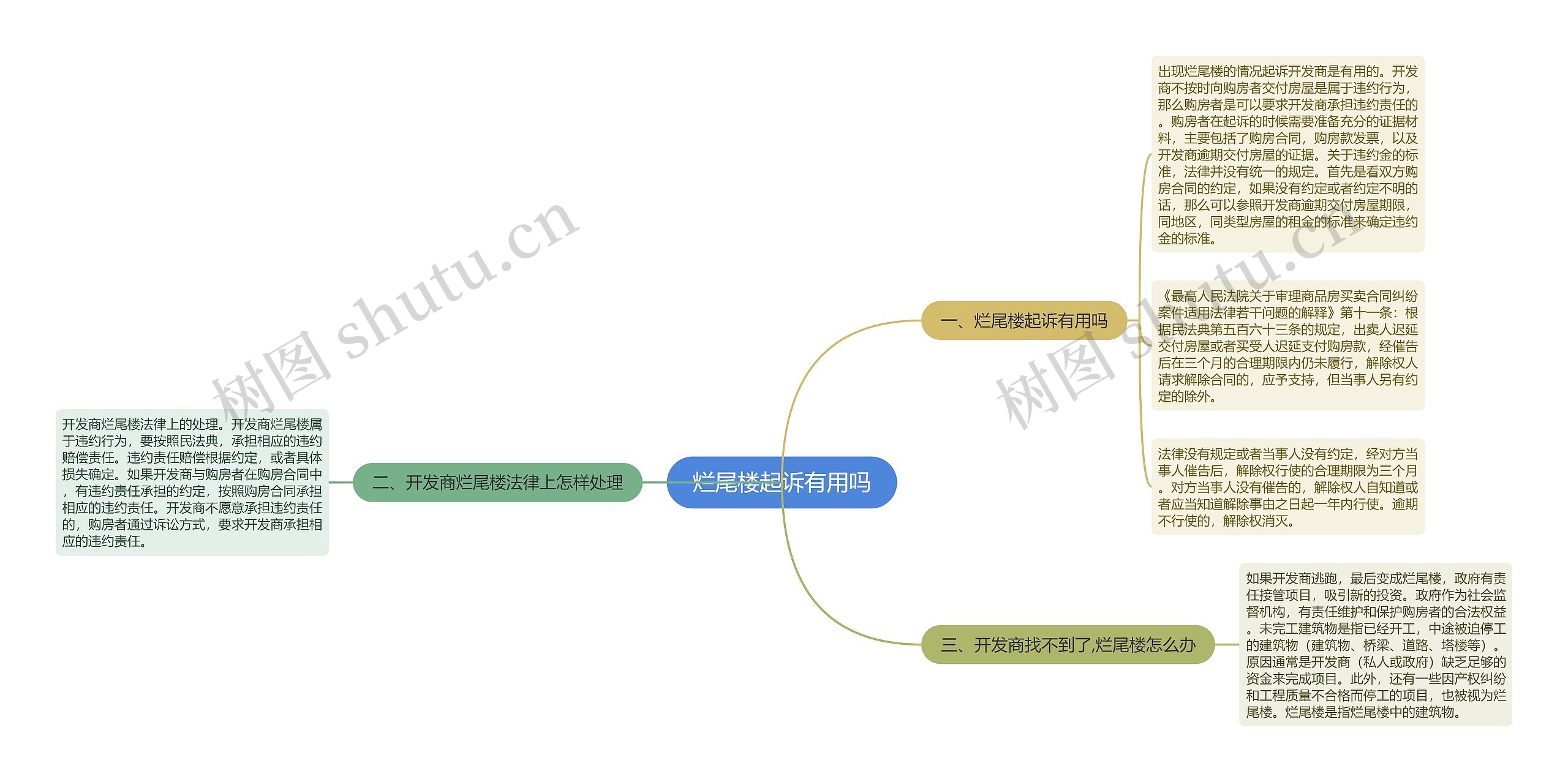 烂尾楼起诉有用吗思维导图