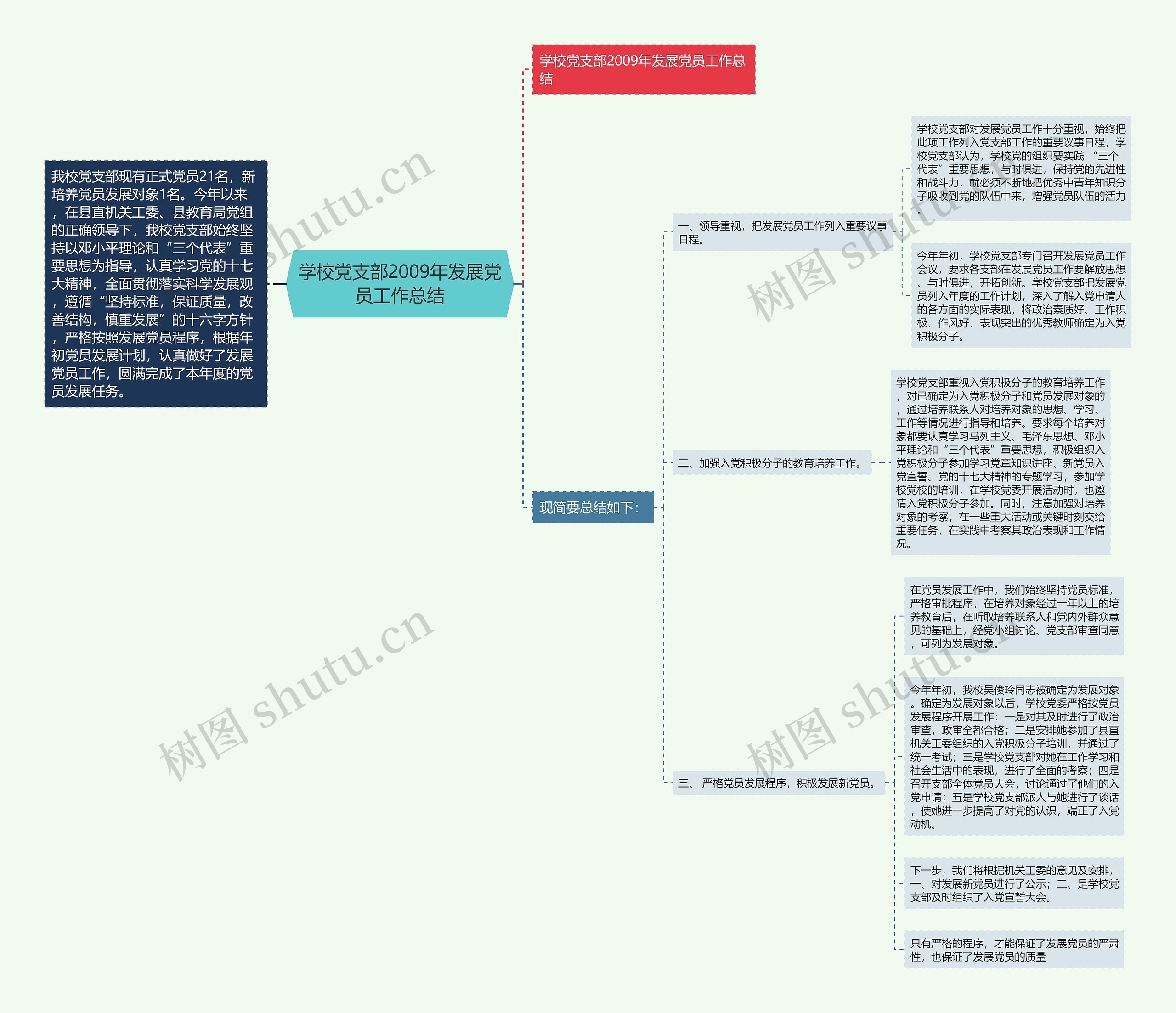 学校党支部2009年发展党员工作总结思维导图